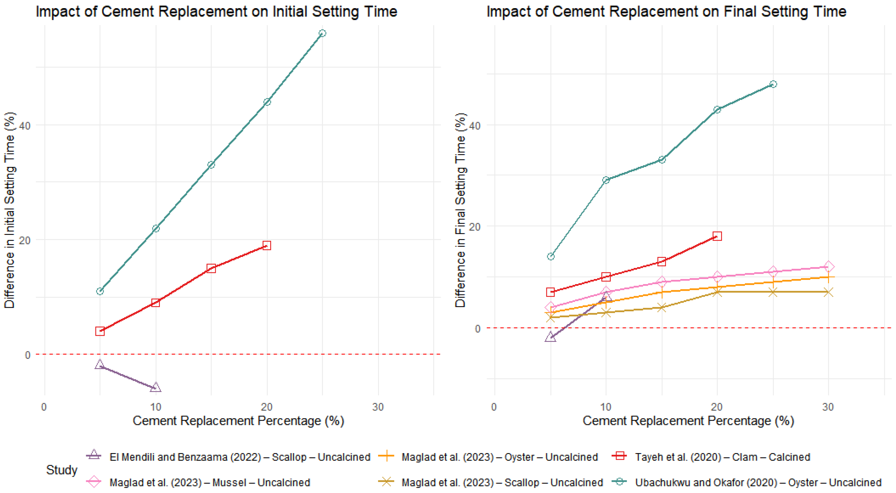 Sustainability 17 00592 g010