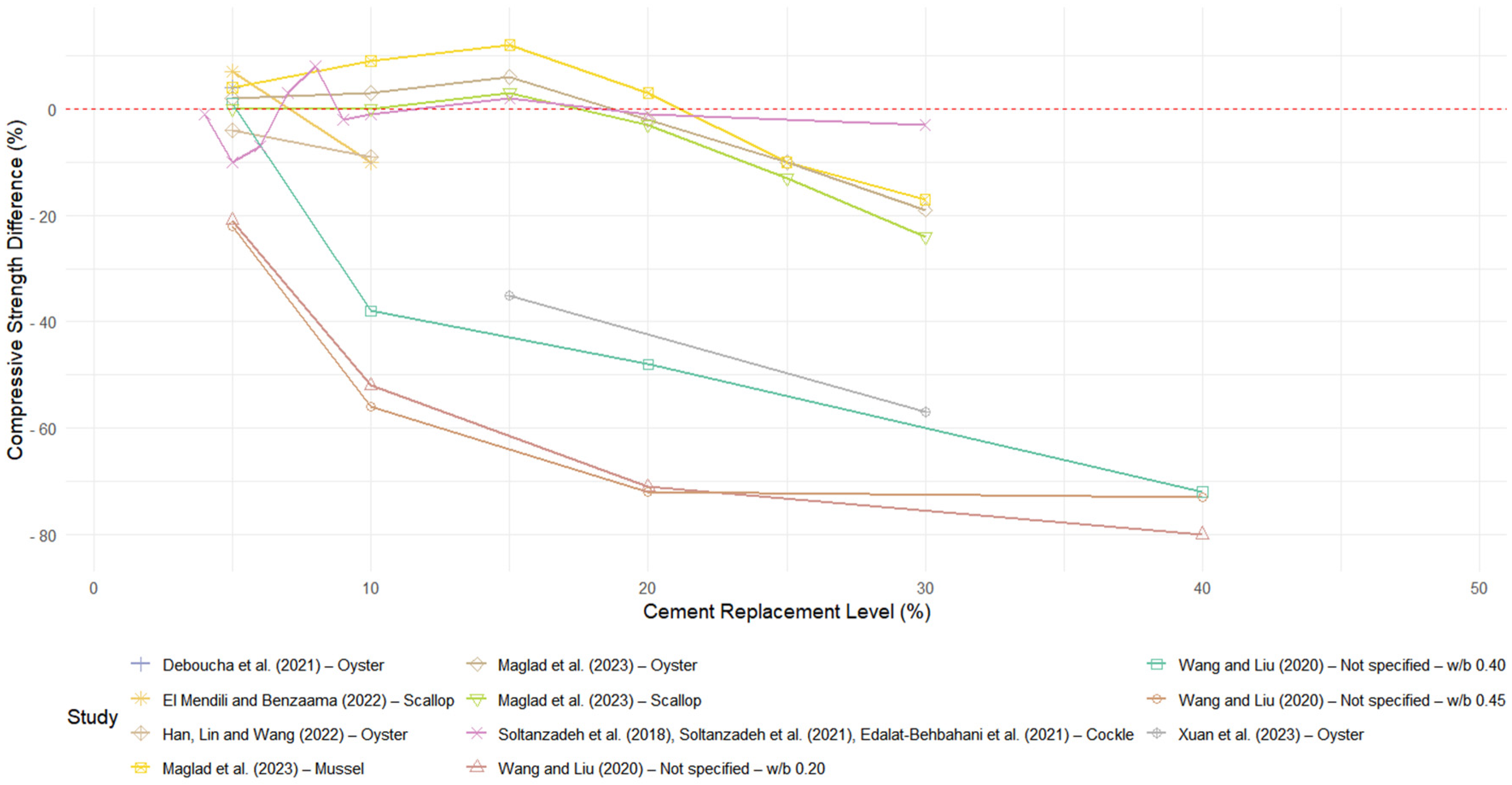 Sustainability 17 00592 g011