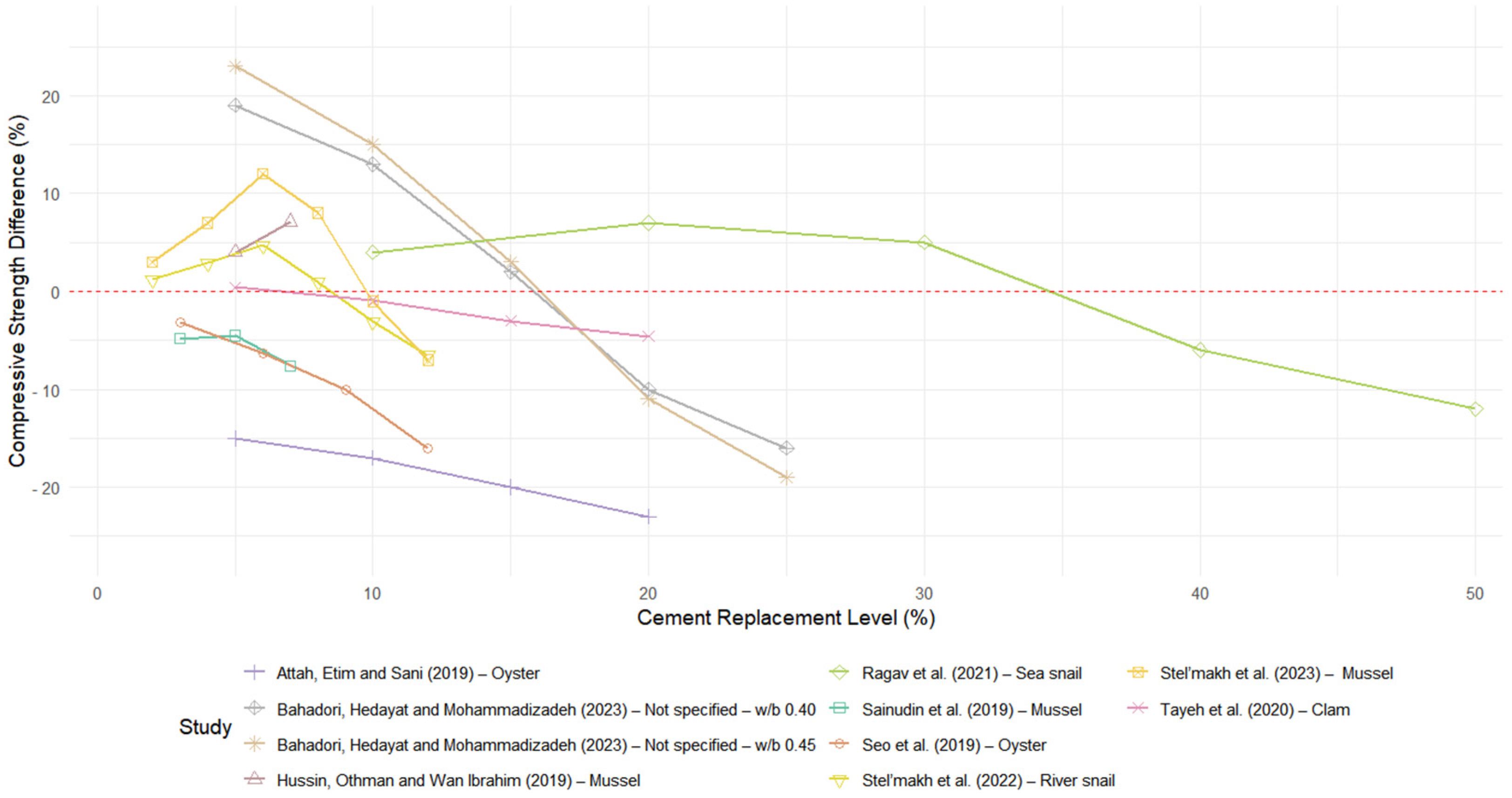 Sustainability 17 00592 g012