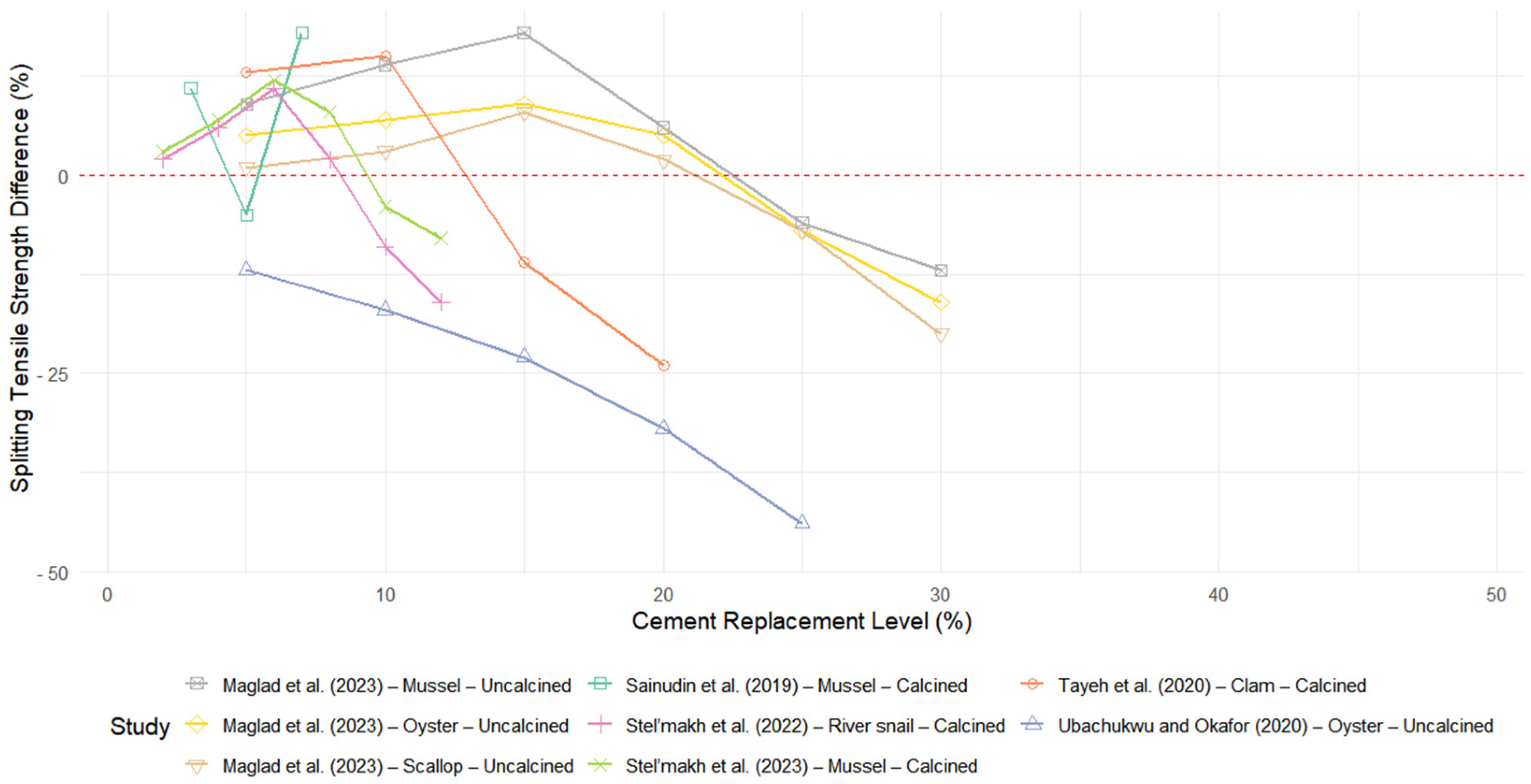 Sustainability 17 00592 g013