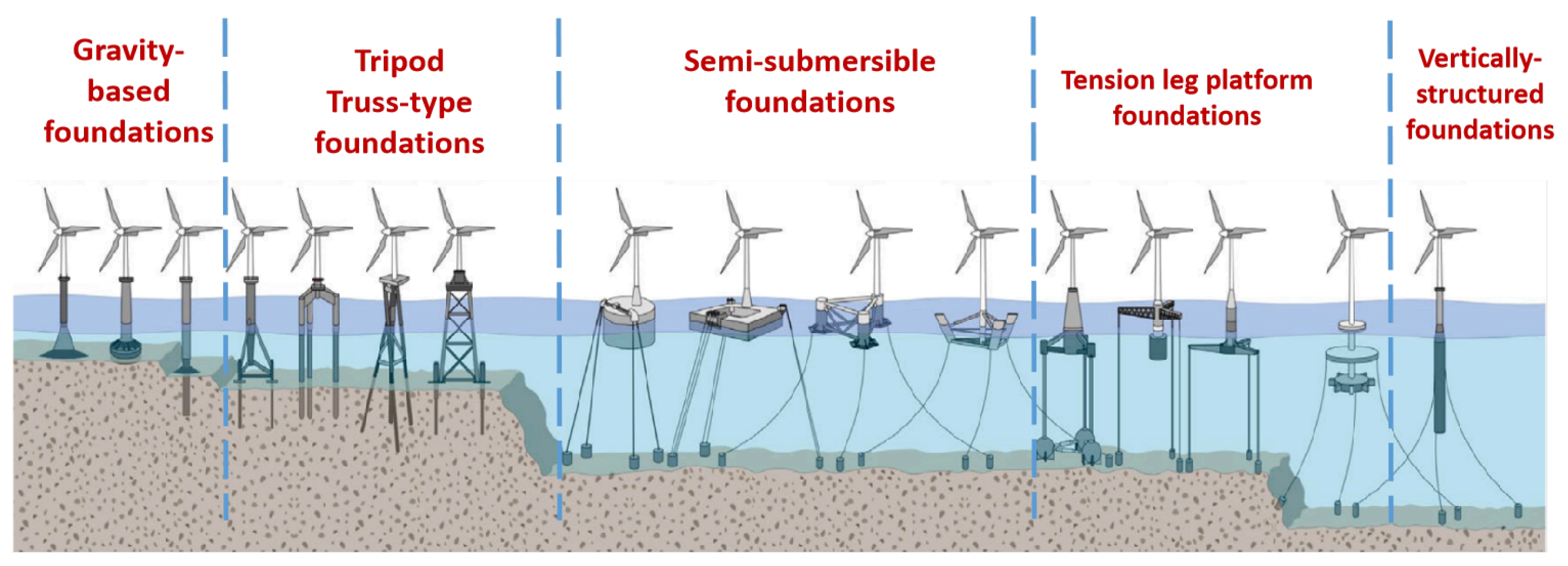 Sustainability 17 00596 g003
