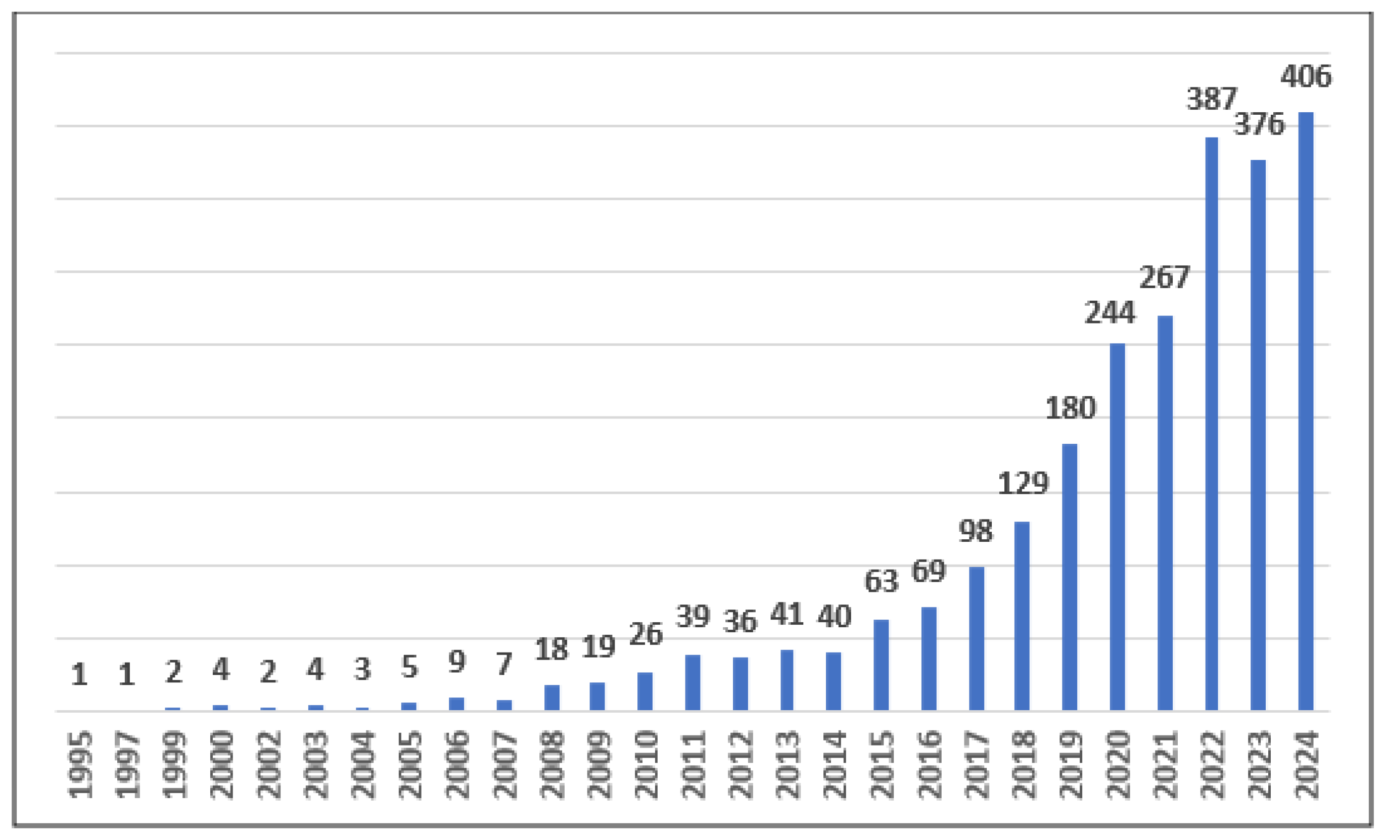 Sustainability 17 00607 g002