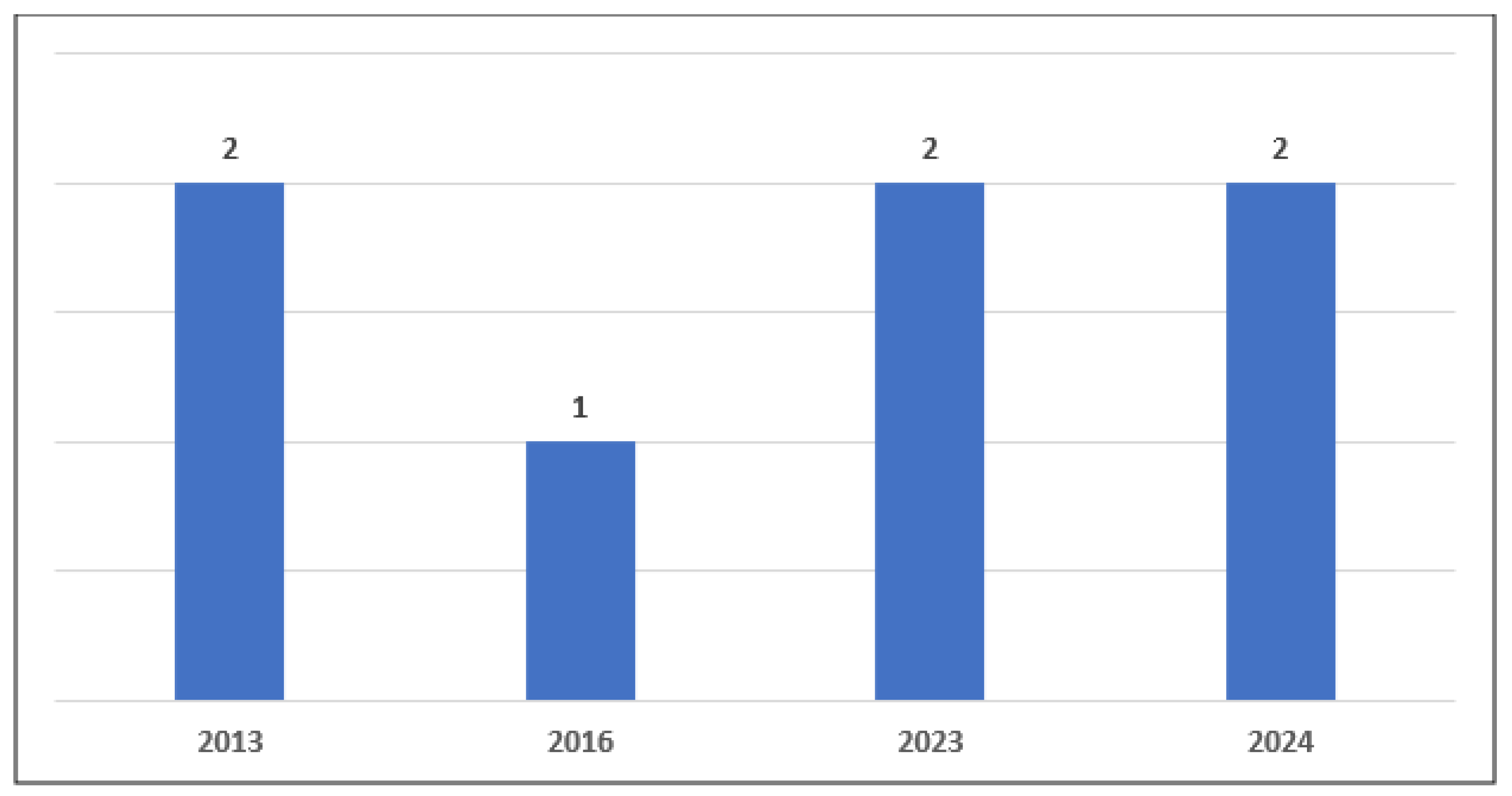 Sustainability 17 00607 g014