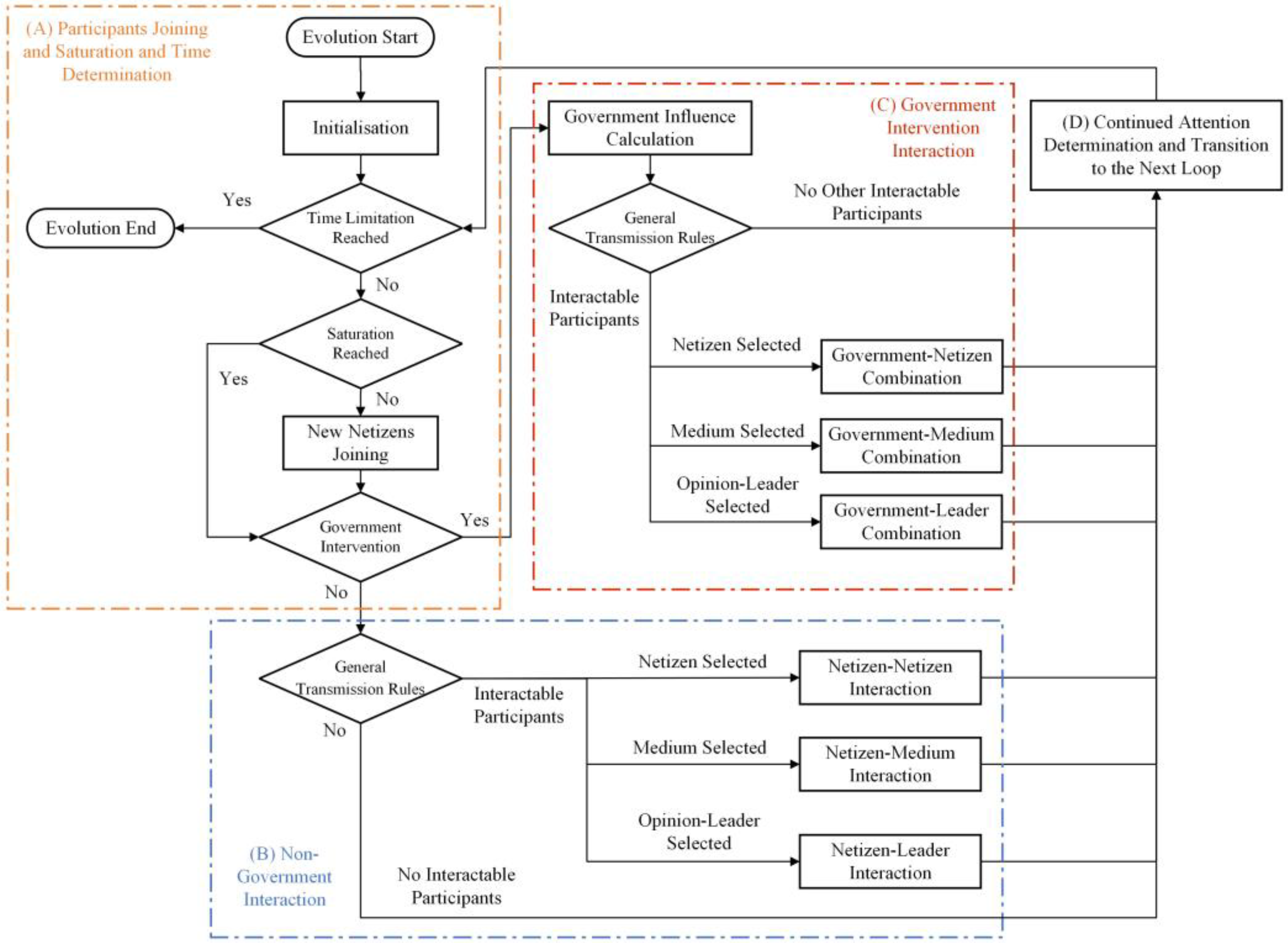 Sustainability 17 00613 g004