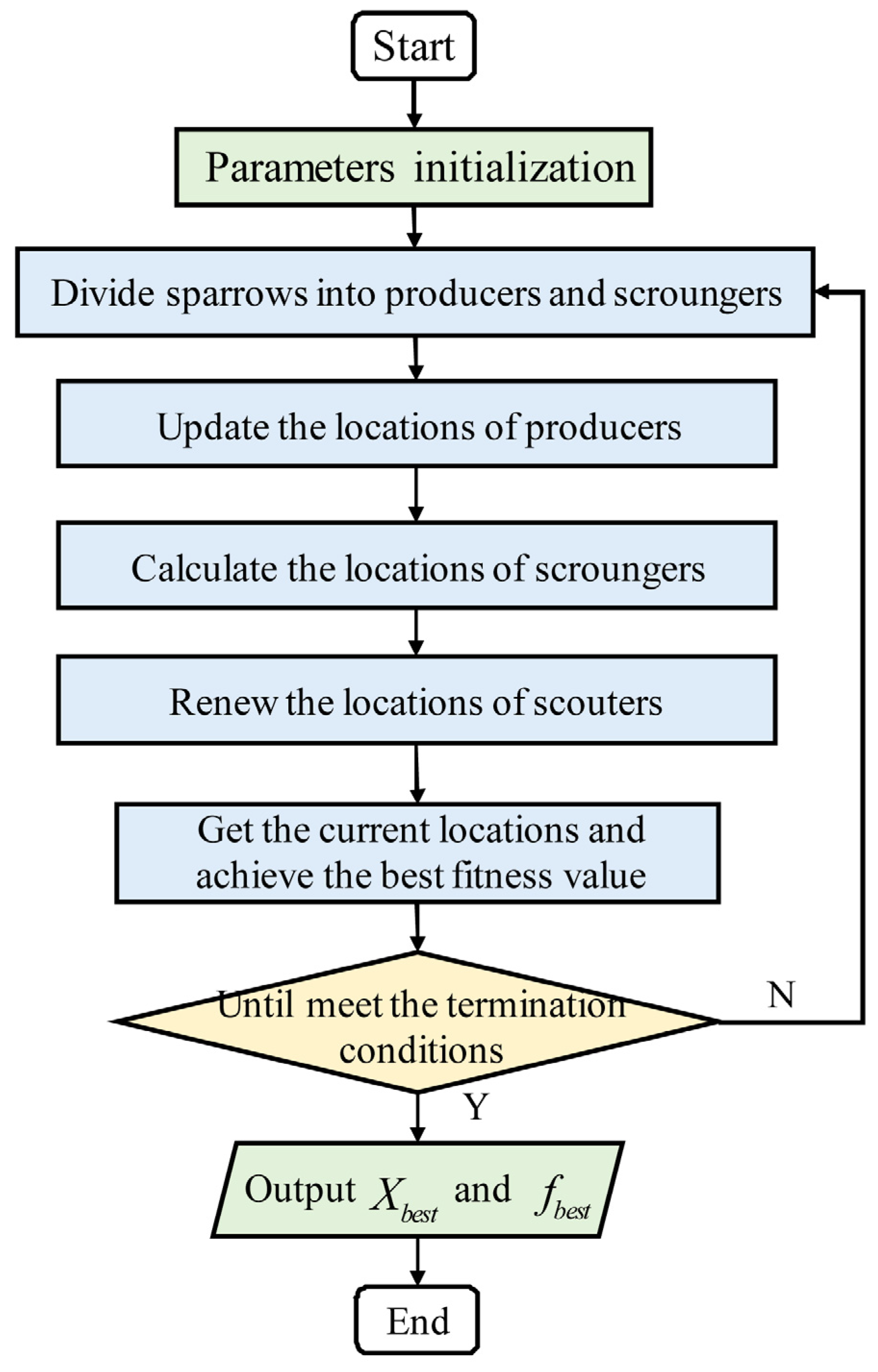 Sustainability 17 00616 g003