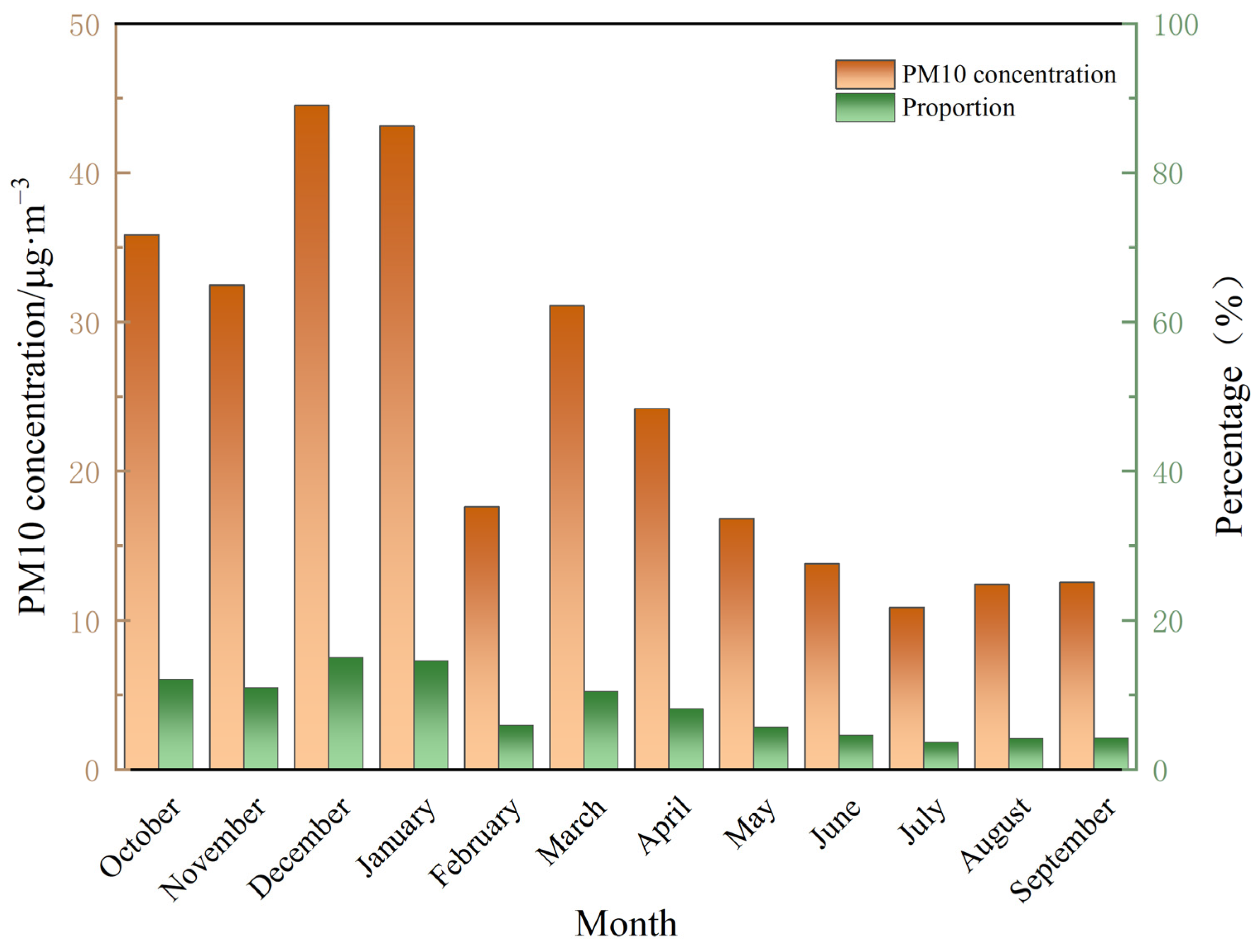Sustainability 17 00616 g005