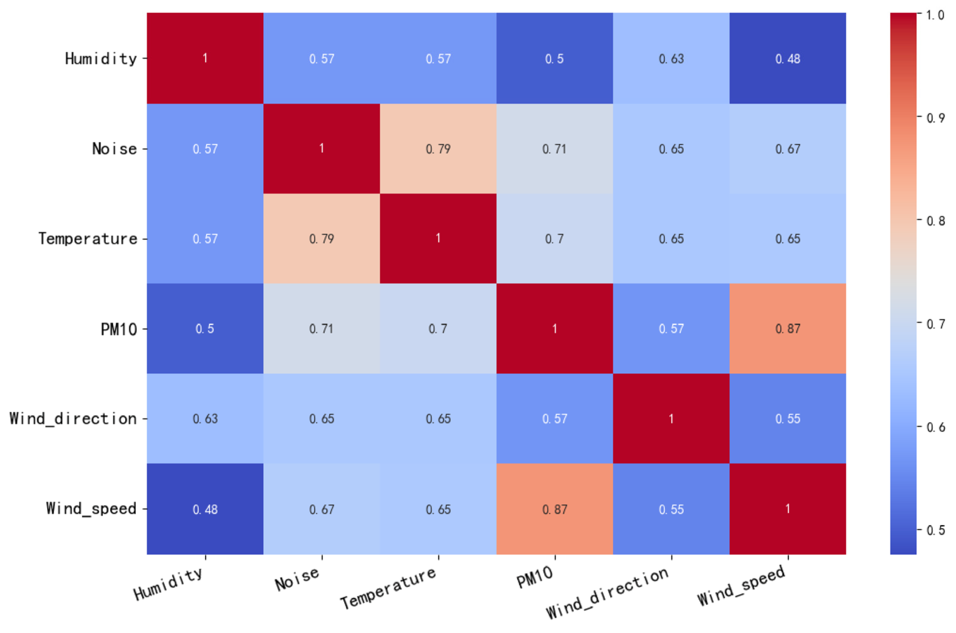 Sustainability 17 00616 g006