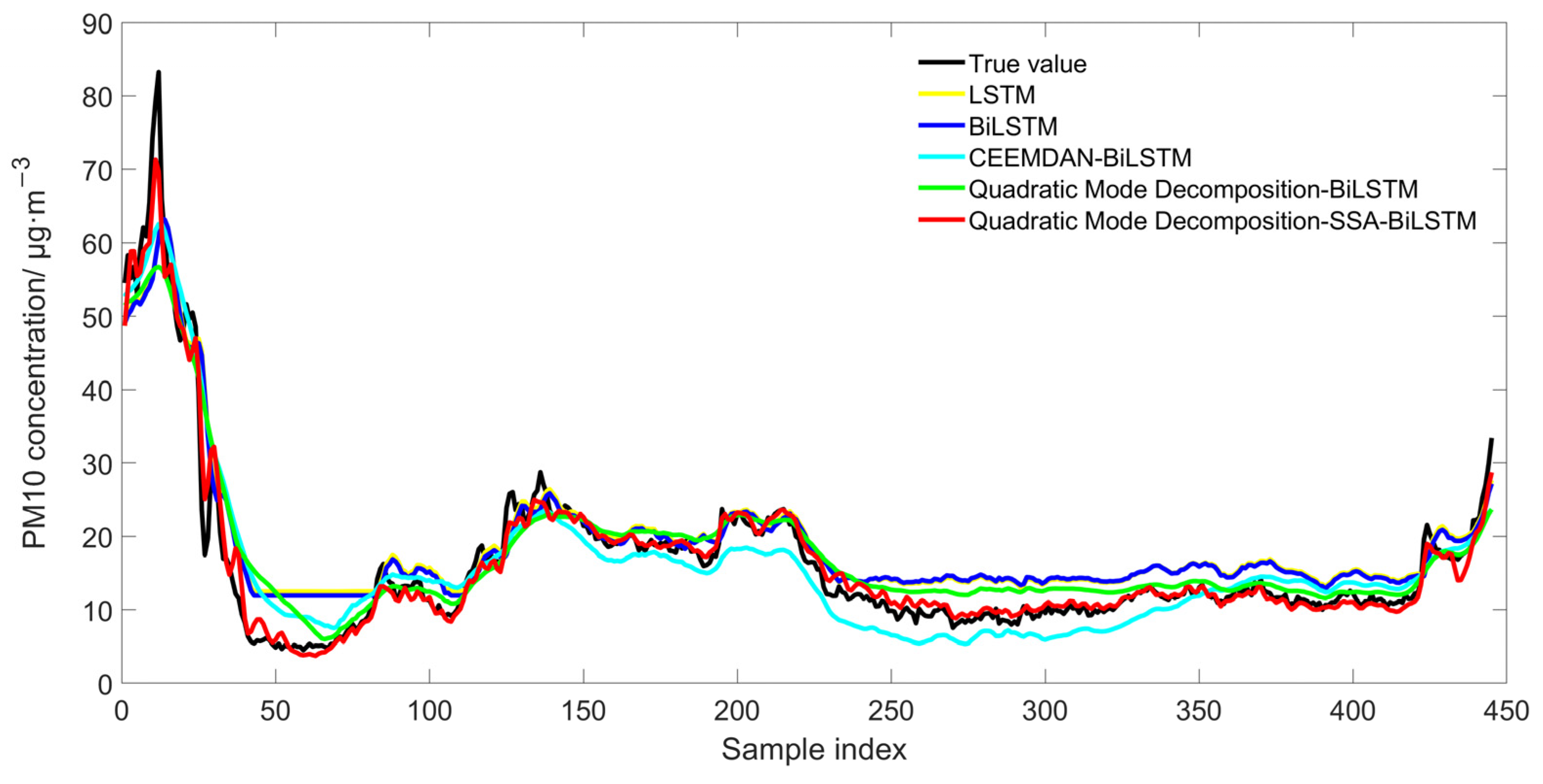 Sustainability 17 00616 g010
