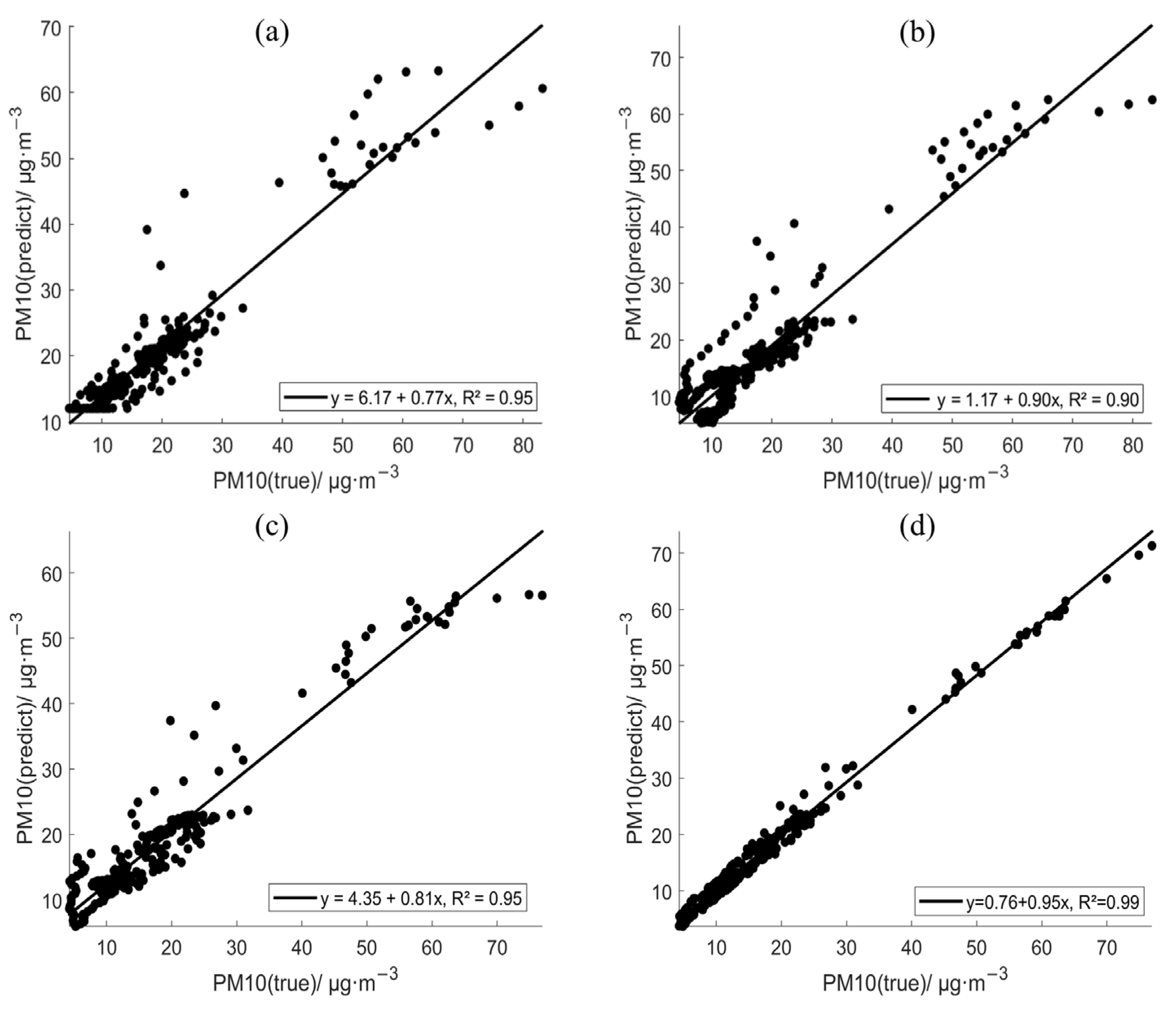 Sustainability 17 00616 g011