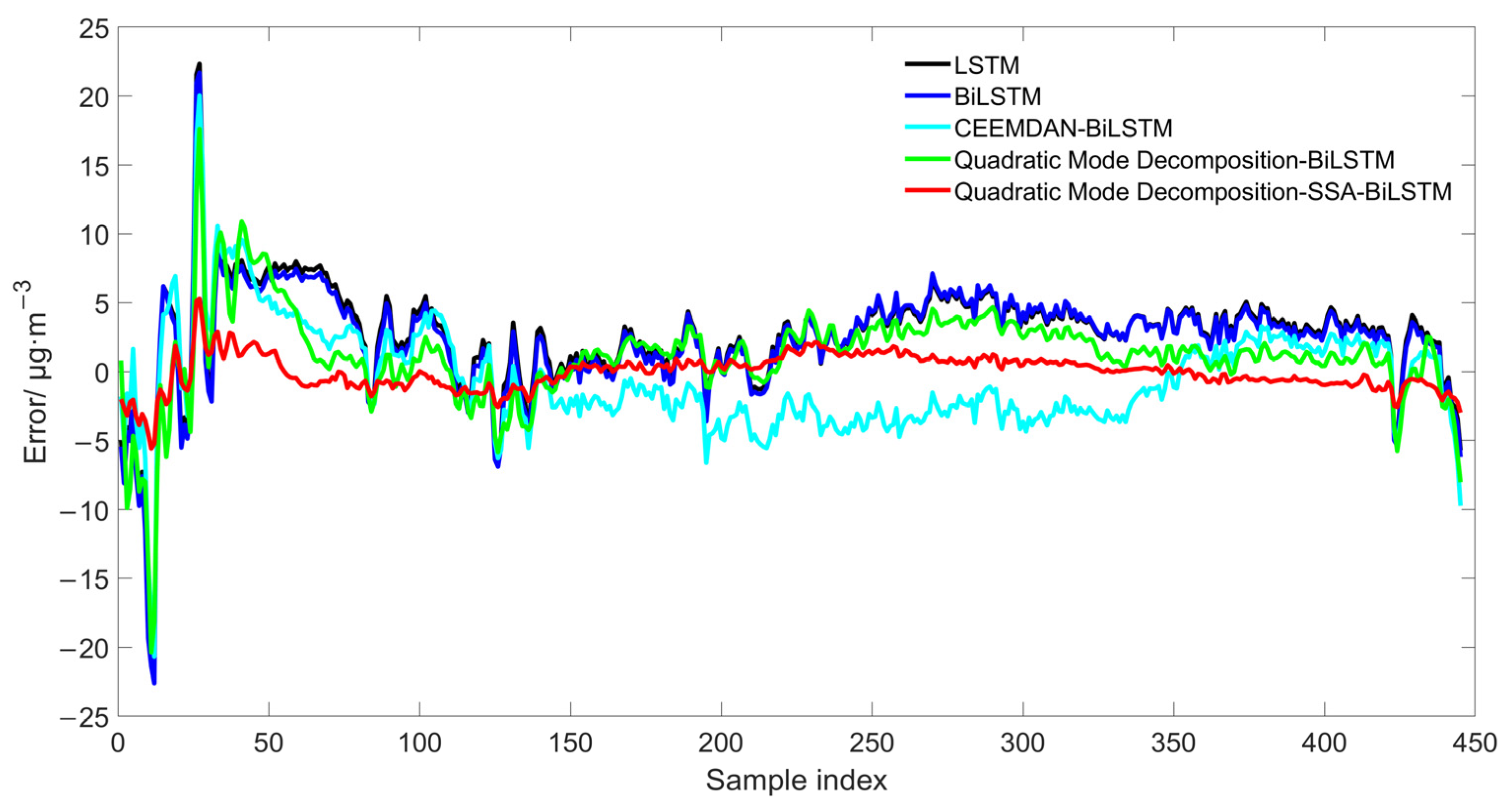 Sustainability 17 00616 g012
