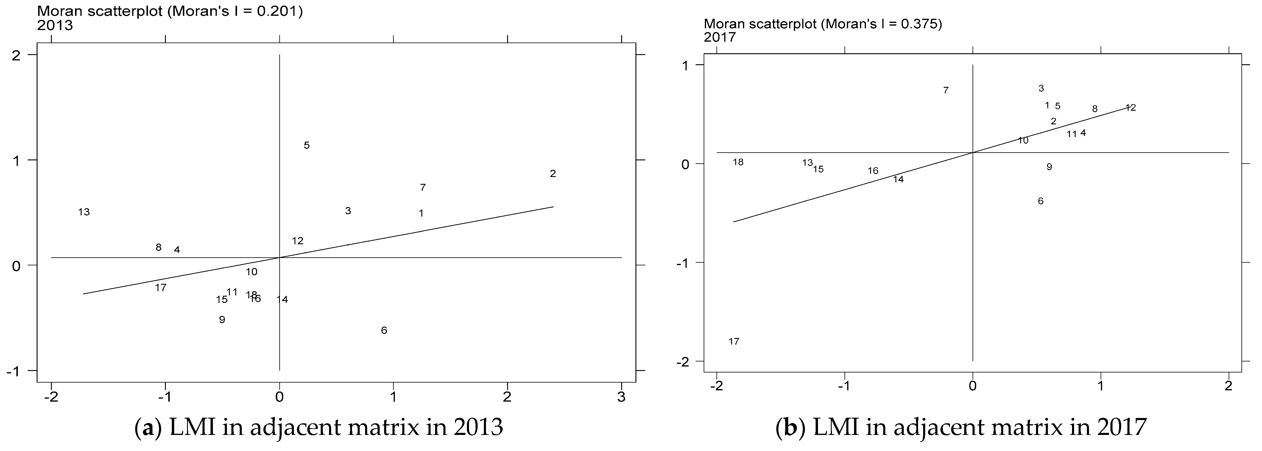 Sustainability 17 00621 g005a