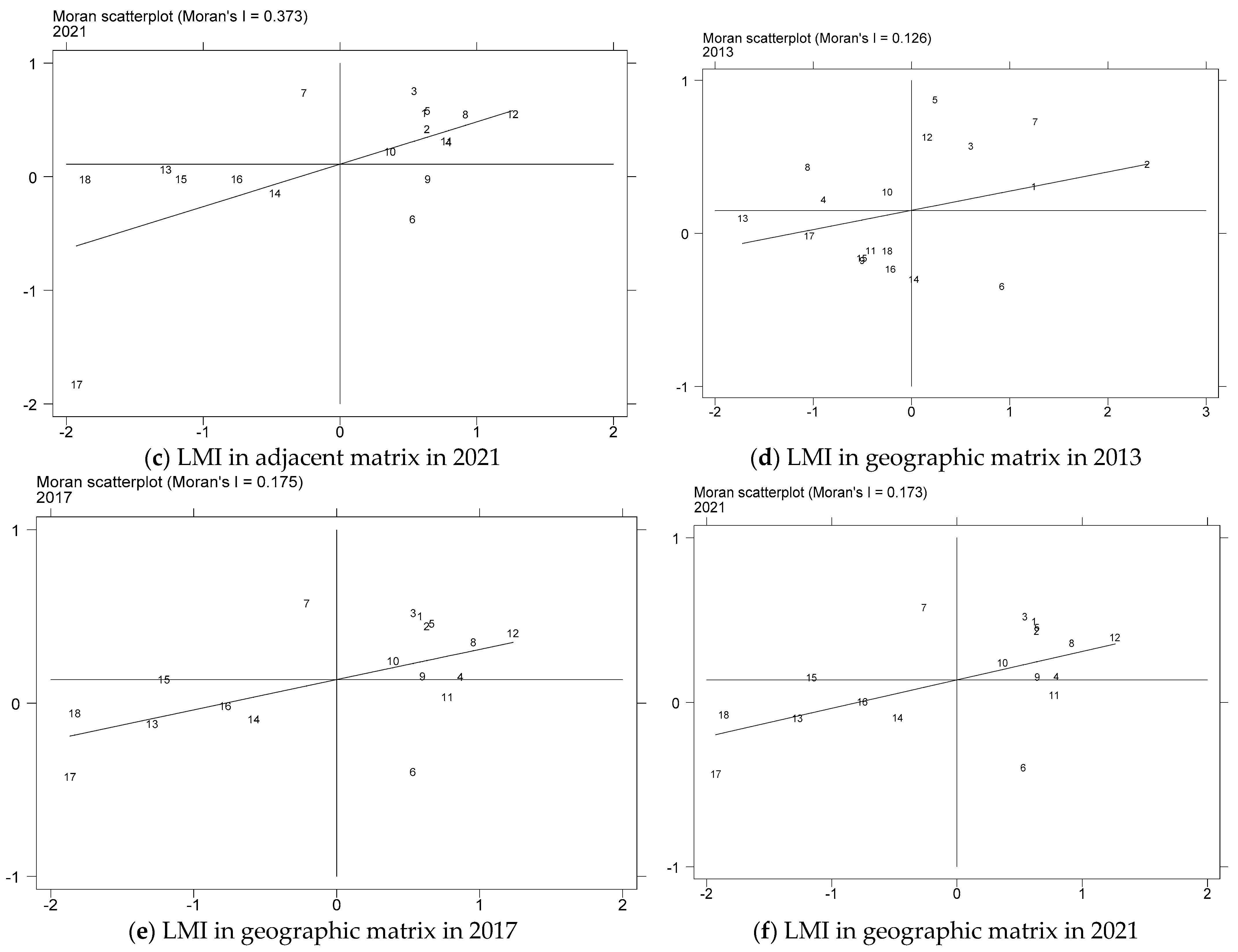 Sustainability 17 00621 g005b