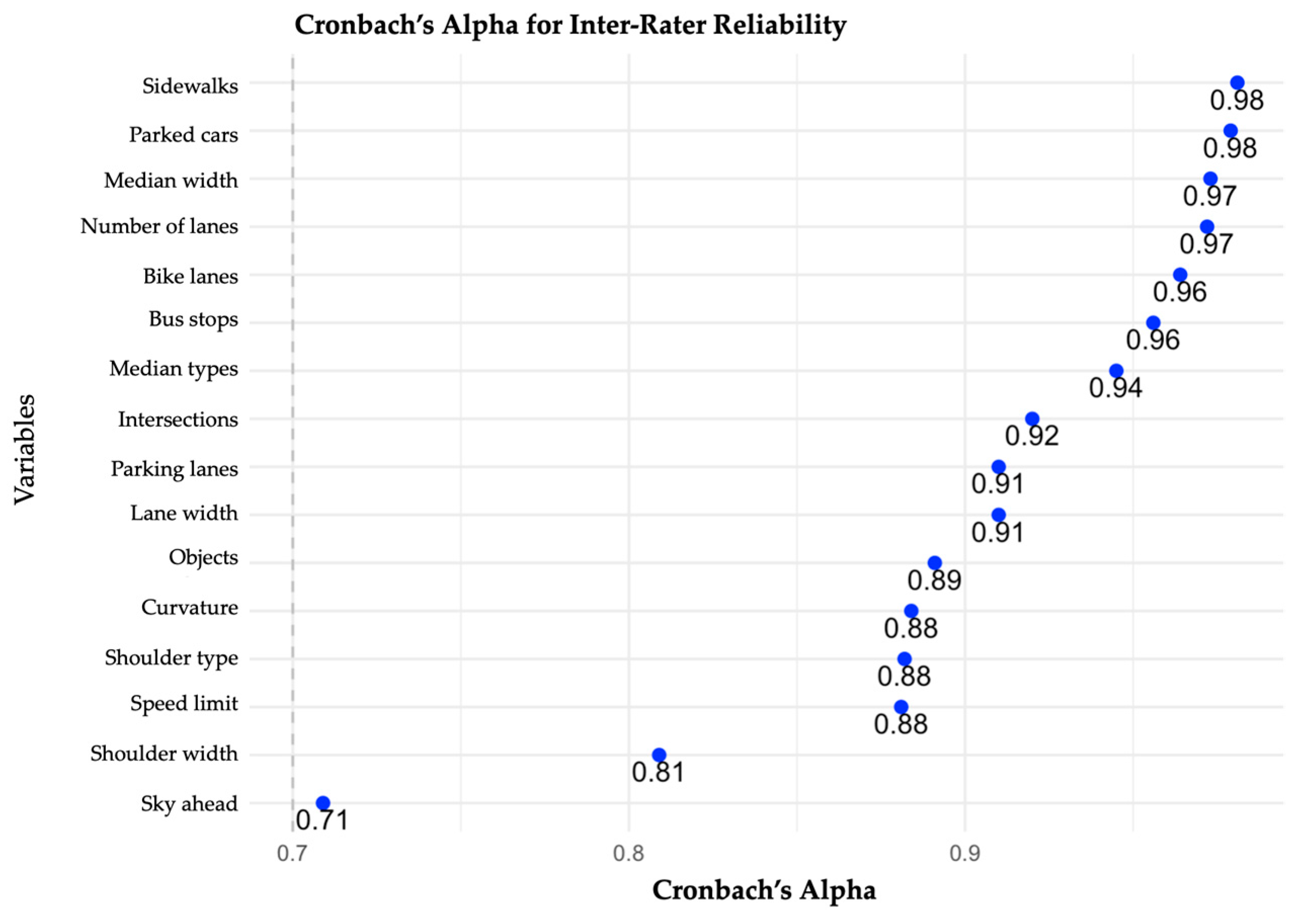Sustainability 17 00628 g004