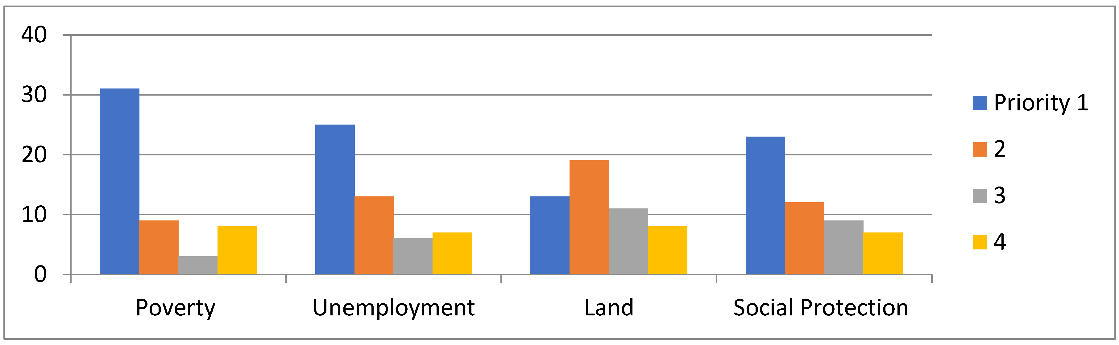 Sustainability 17 00635 g003