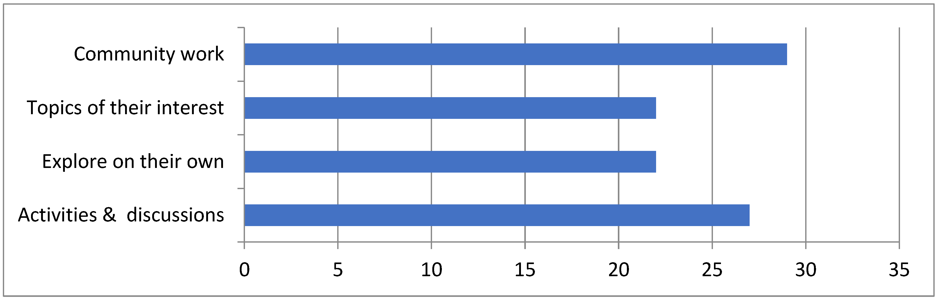 Sustainability 17 00635 g006