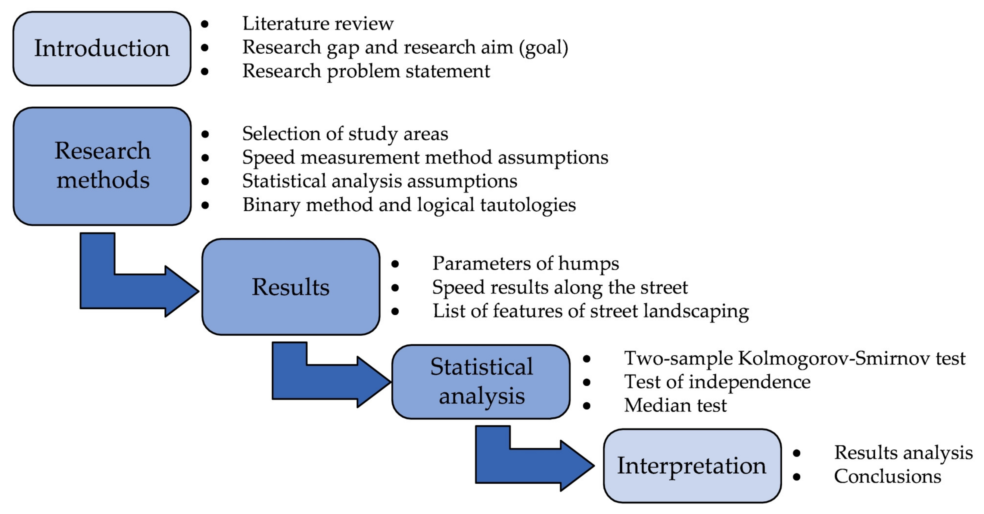Sustainability 17 00644 g001