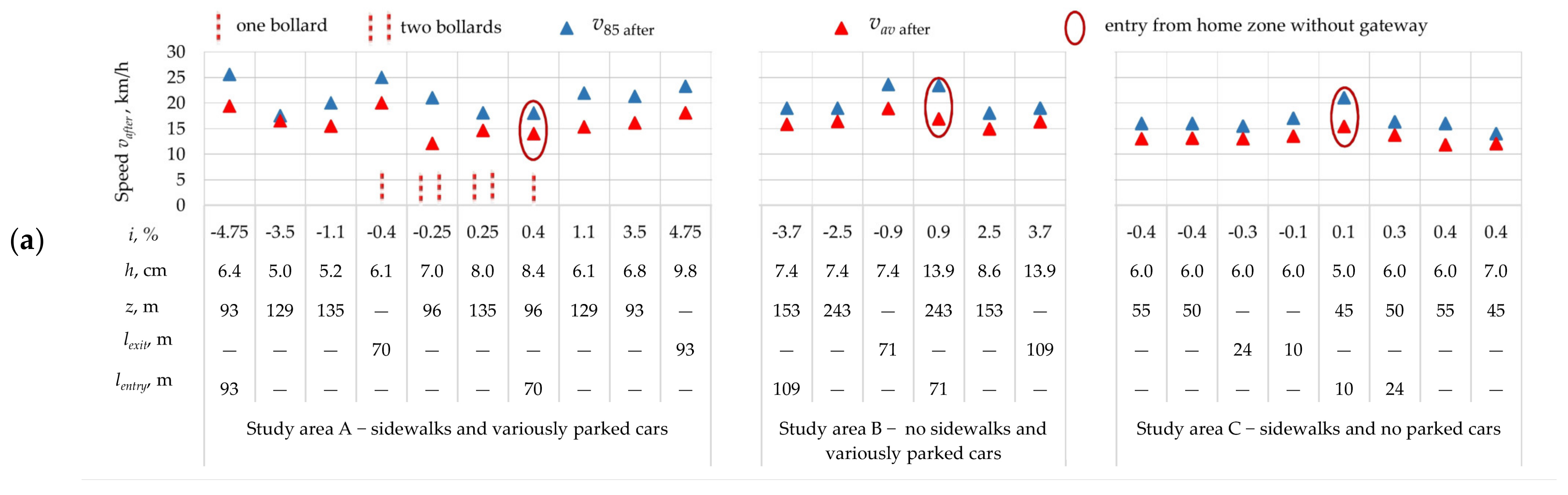 Sustainability 17 00644 g022a