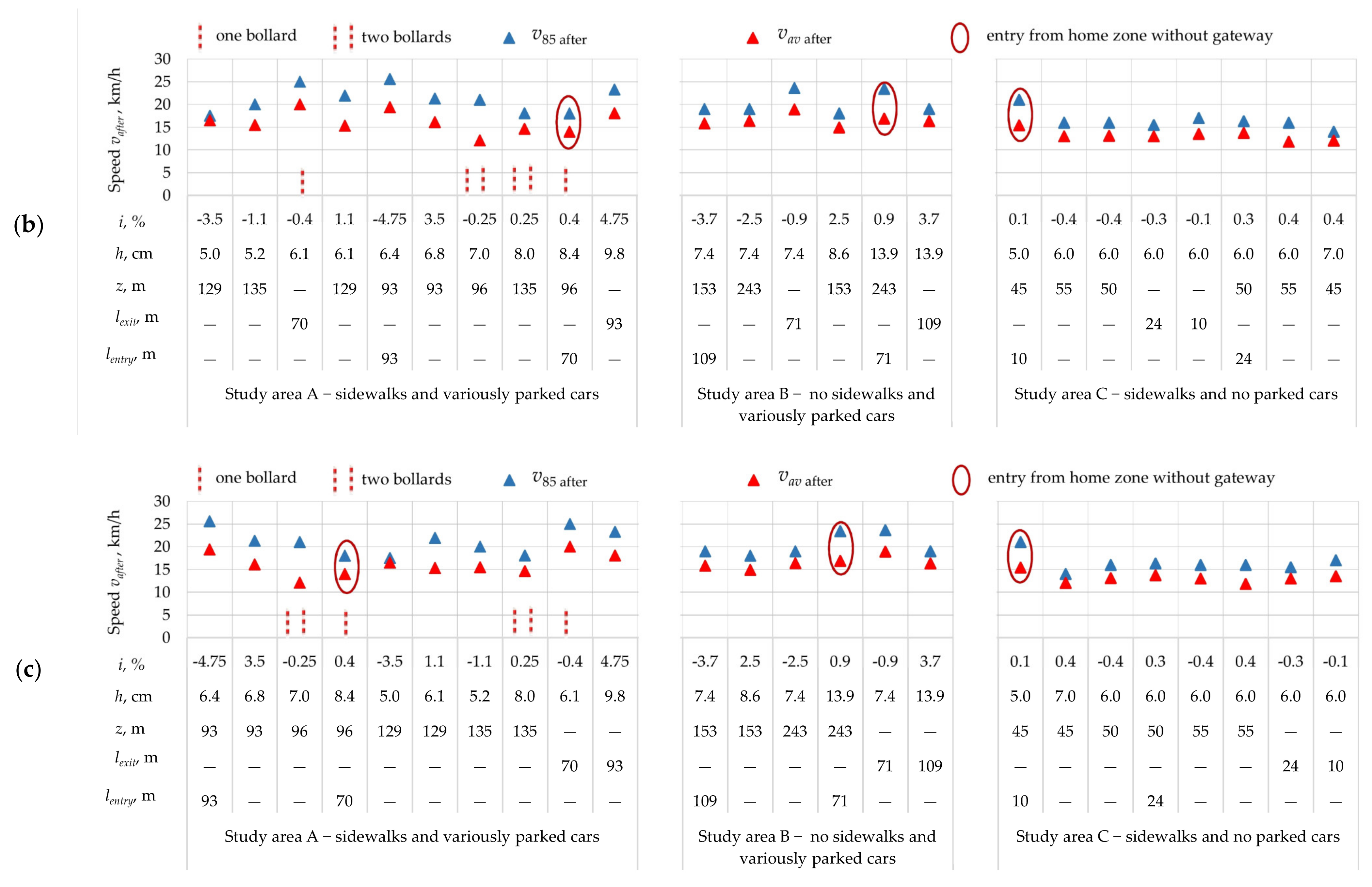 Sustainability 17 00644 g022b