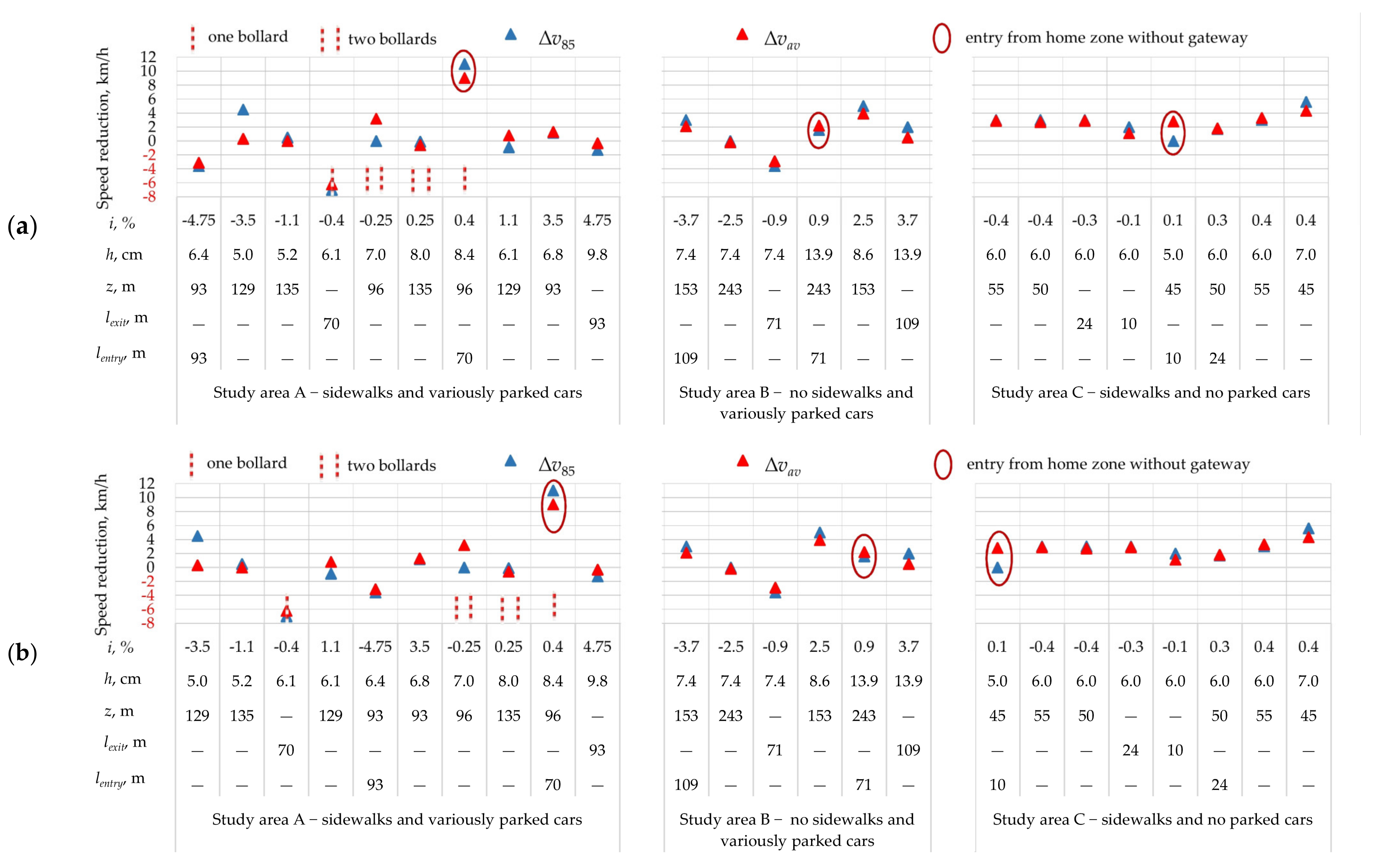Sustainability 17 00644 g023a