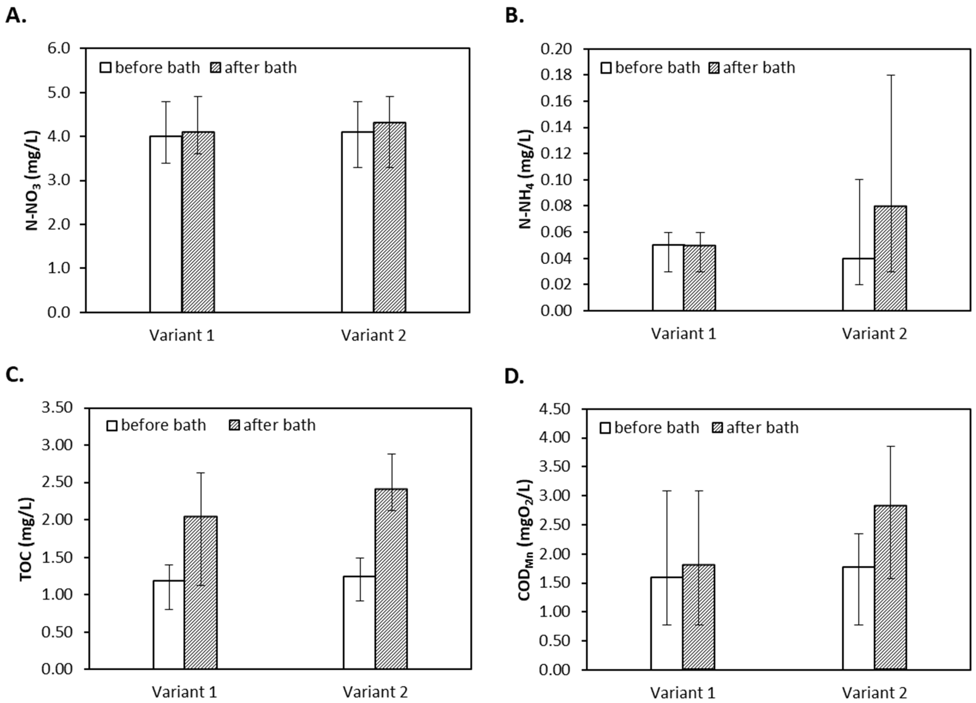 Sustainability 17 00649 g003