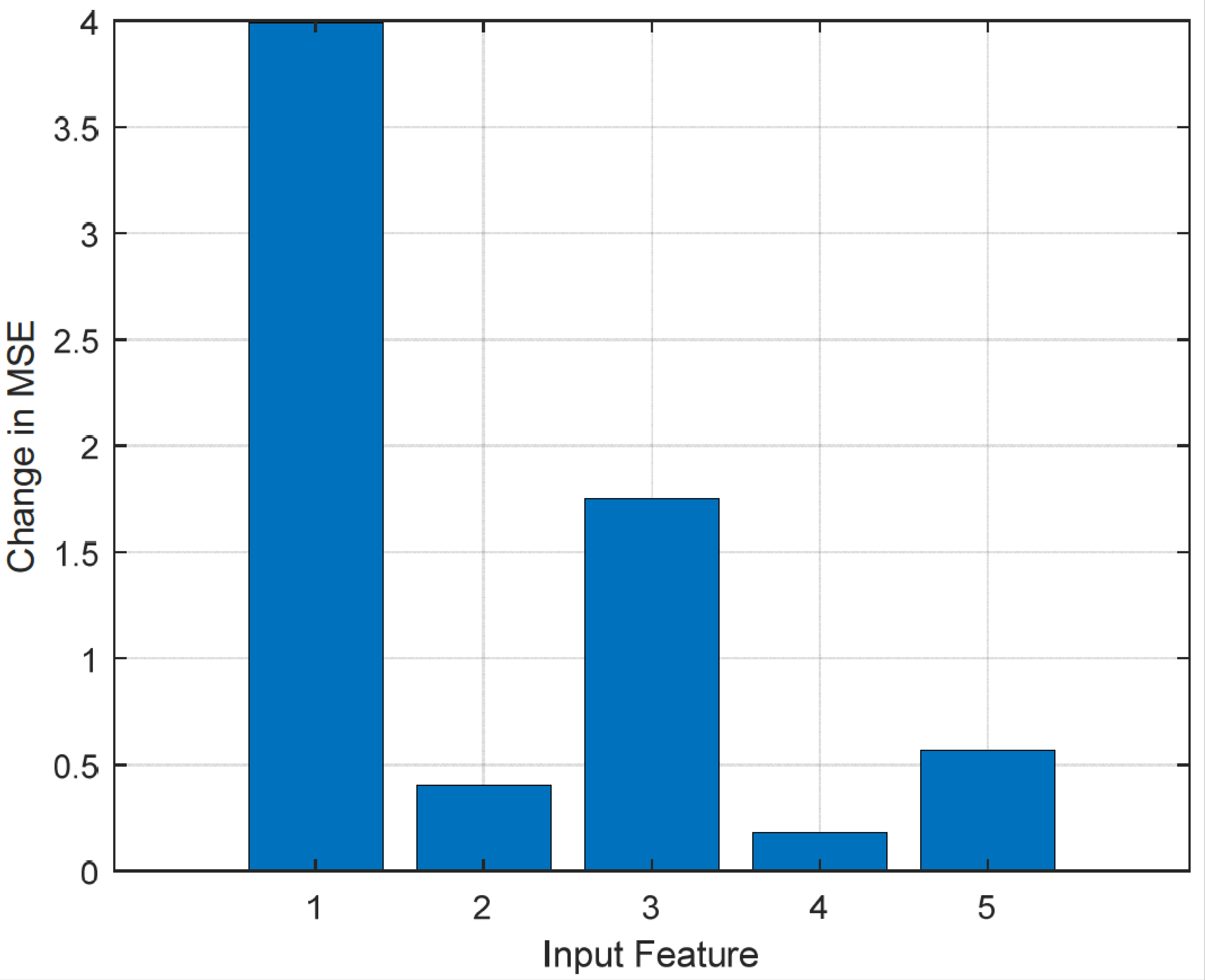 Sustainability 17 00652 g007
