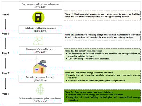 Sustainability 17 00656 g001