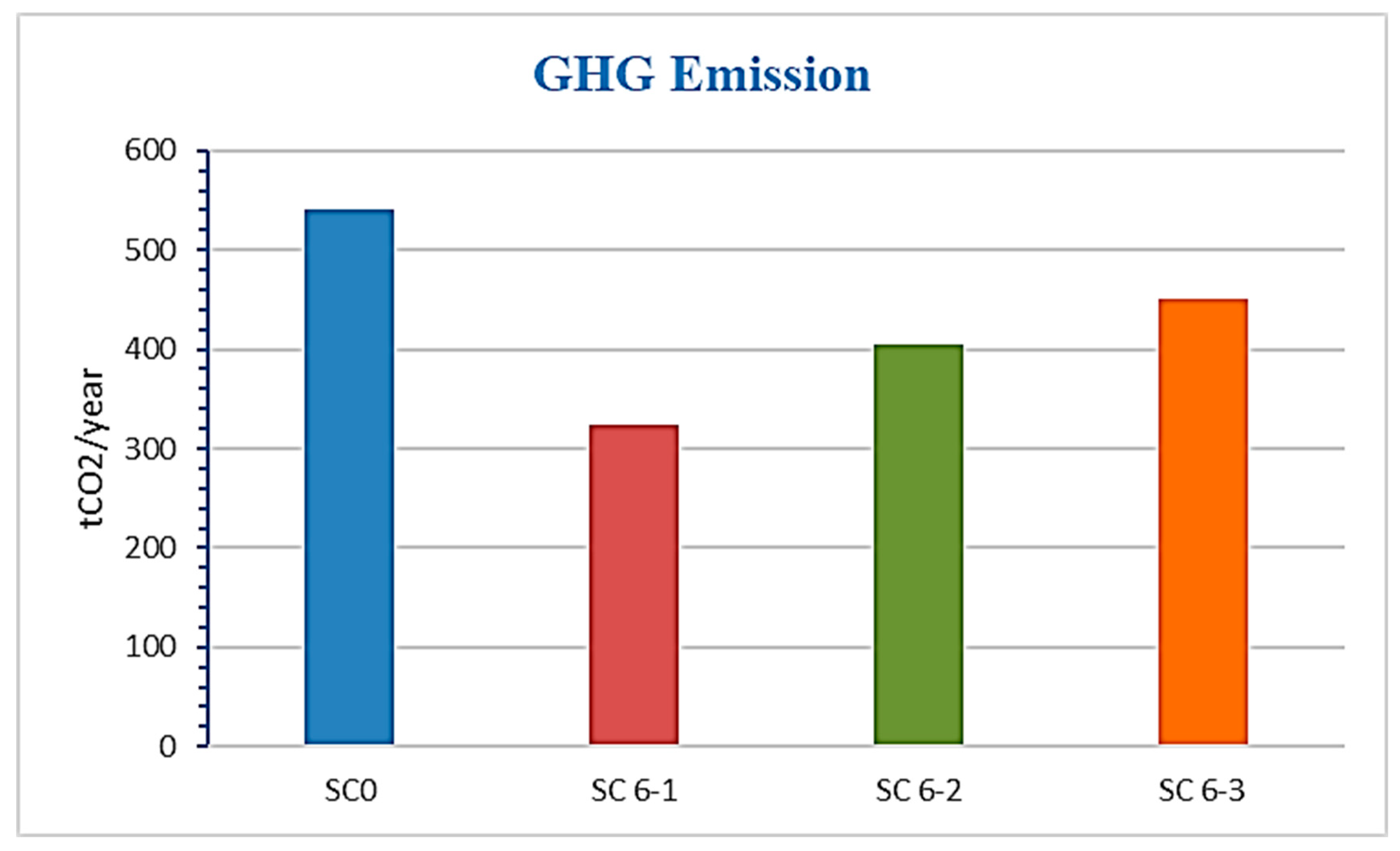Sustainability 17 00656 g022 Sustainability 17 00656 g022