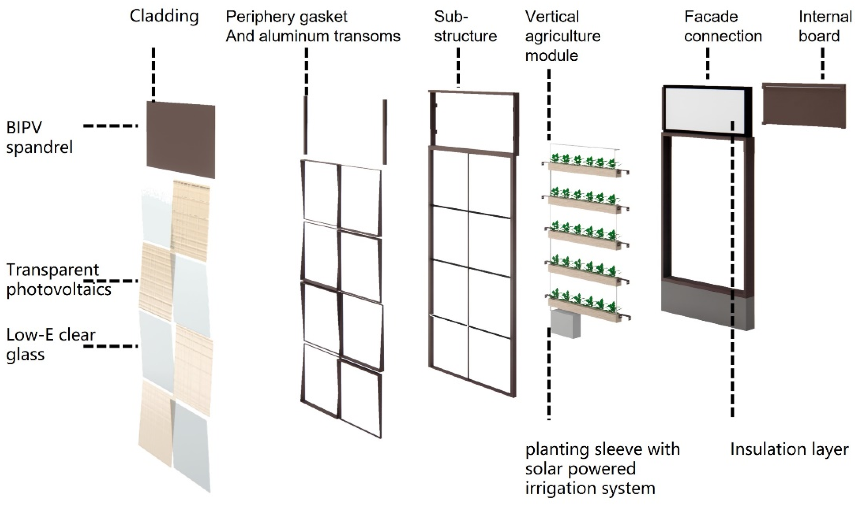 Sustainability 17 00666 g002