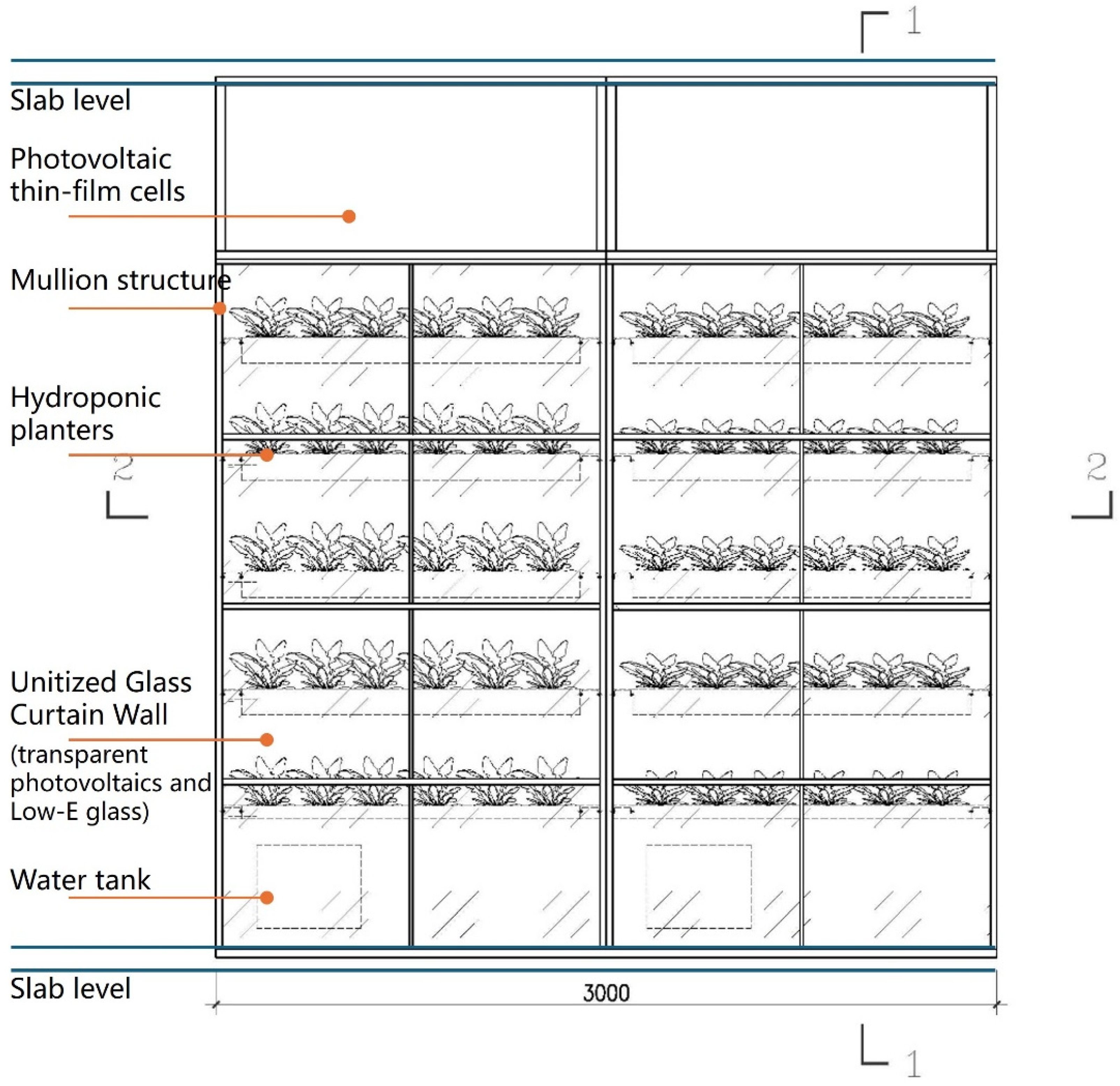 Sustainability 17 00666 g005
