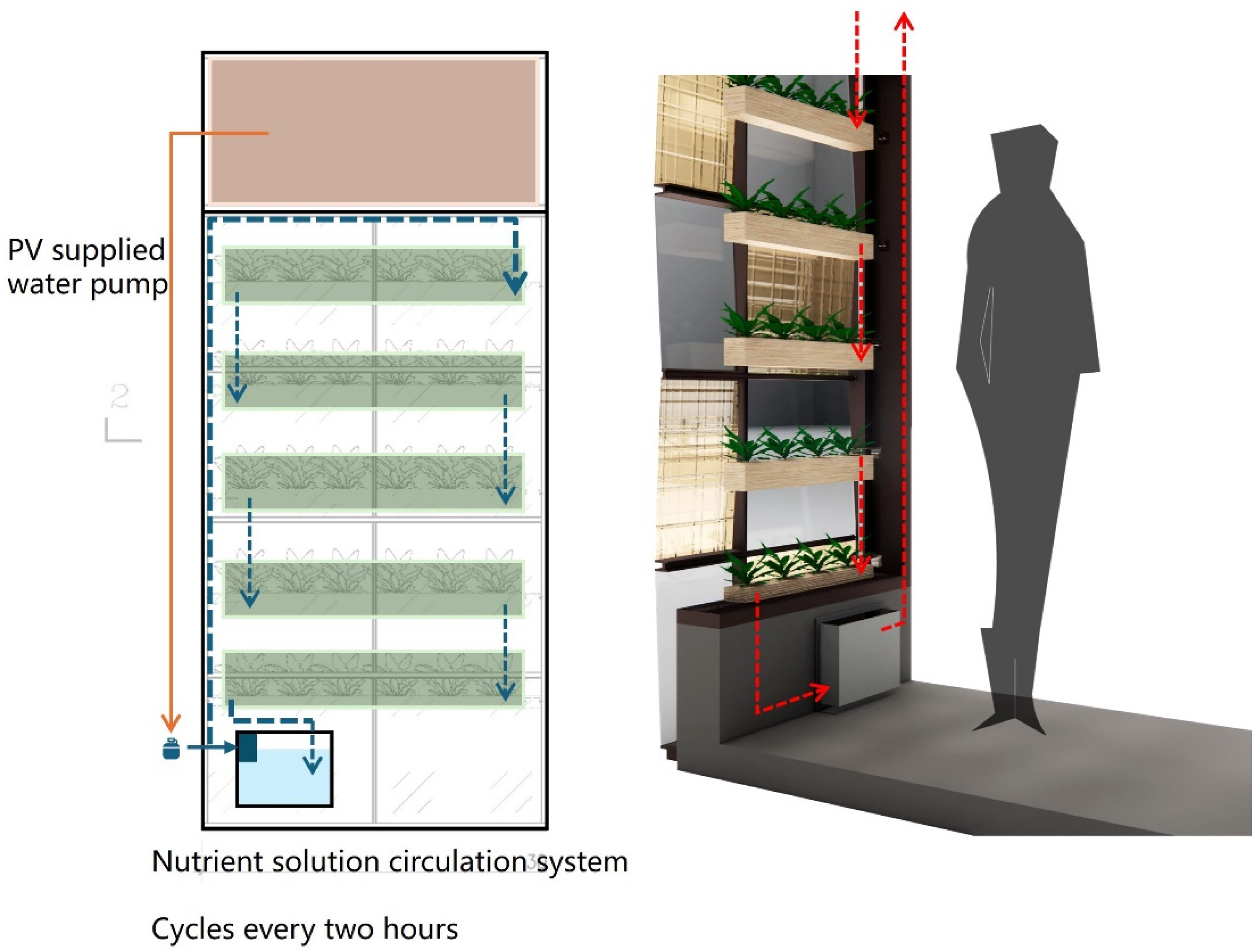 Sustainability 17 00666 g017