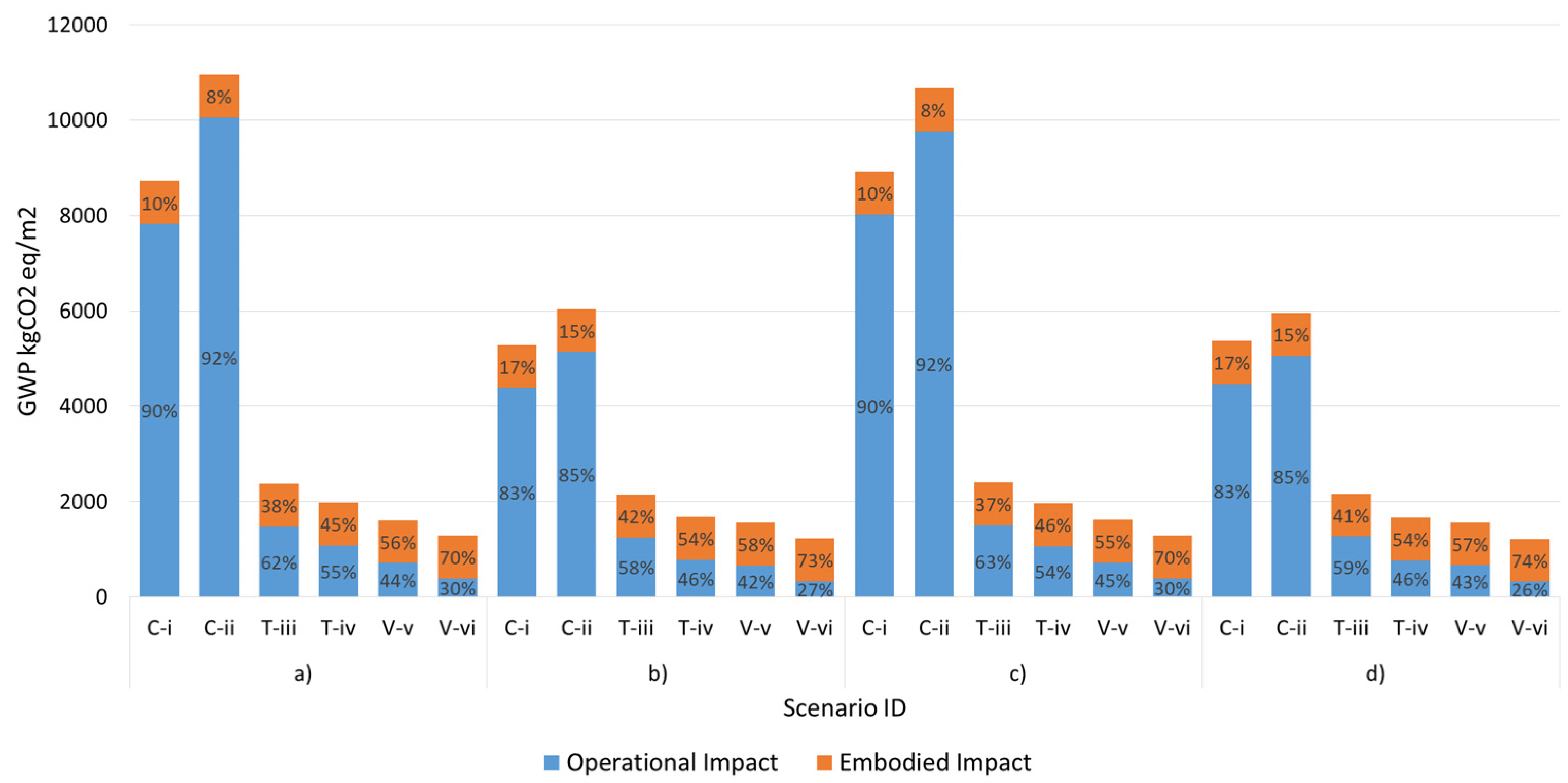 Sustainability 17 00673 g008