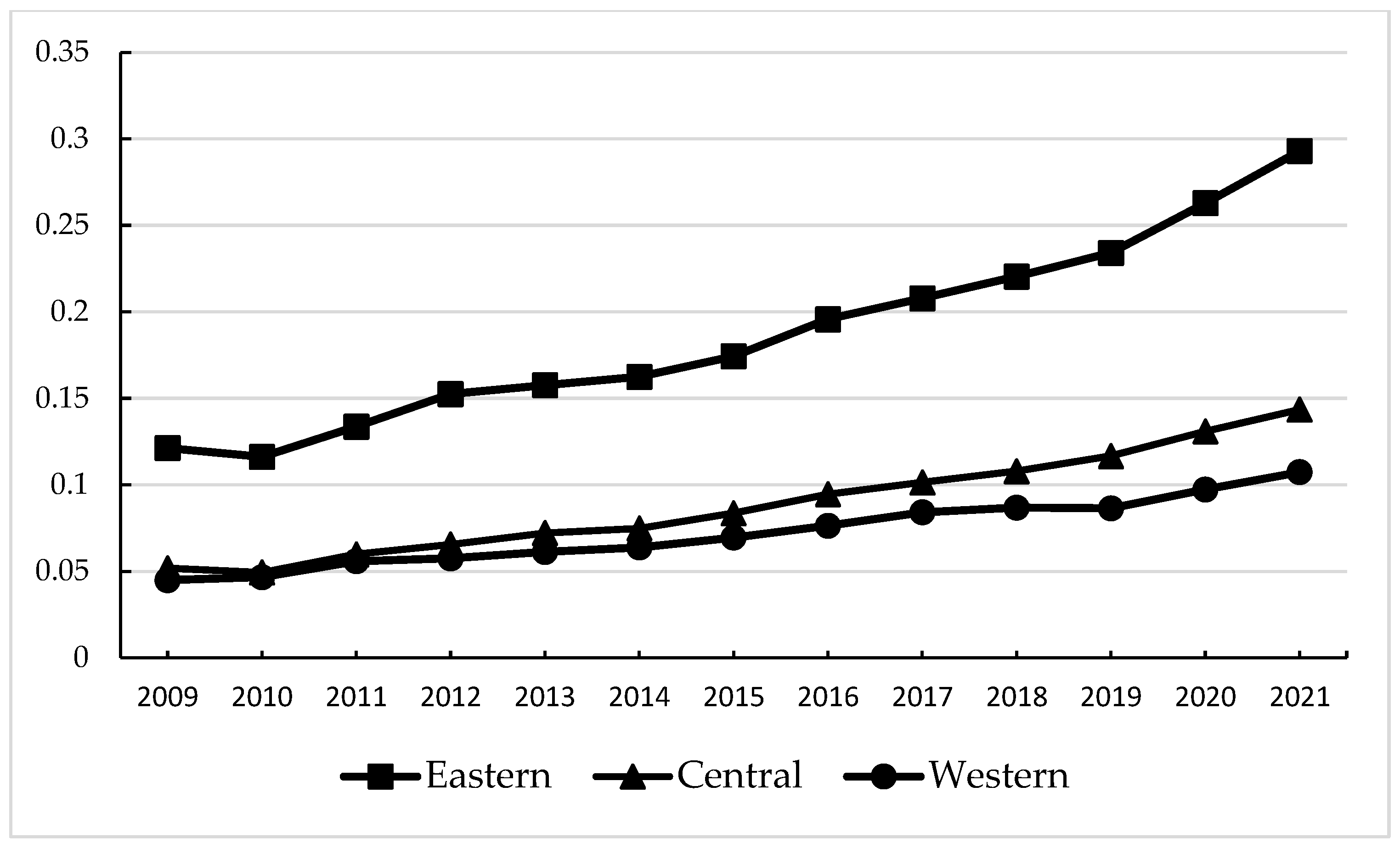 Sustainability 17 00678 g002