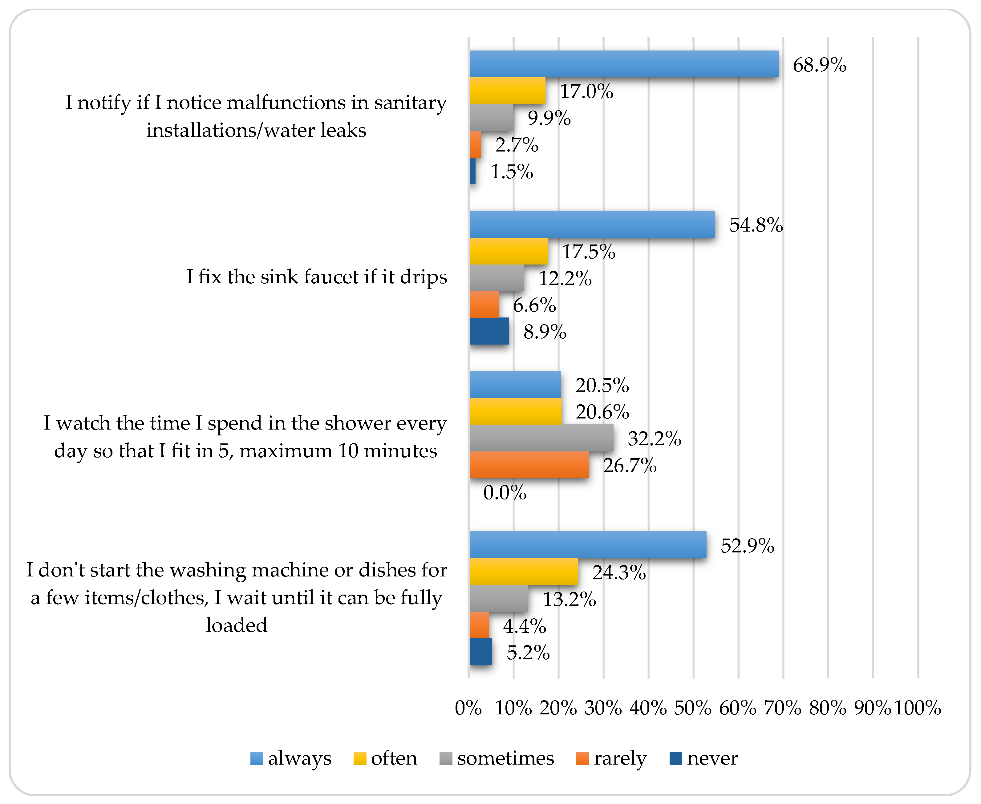 Sustainability 17 00680 g002