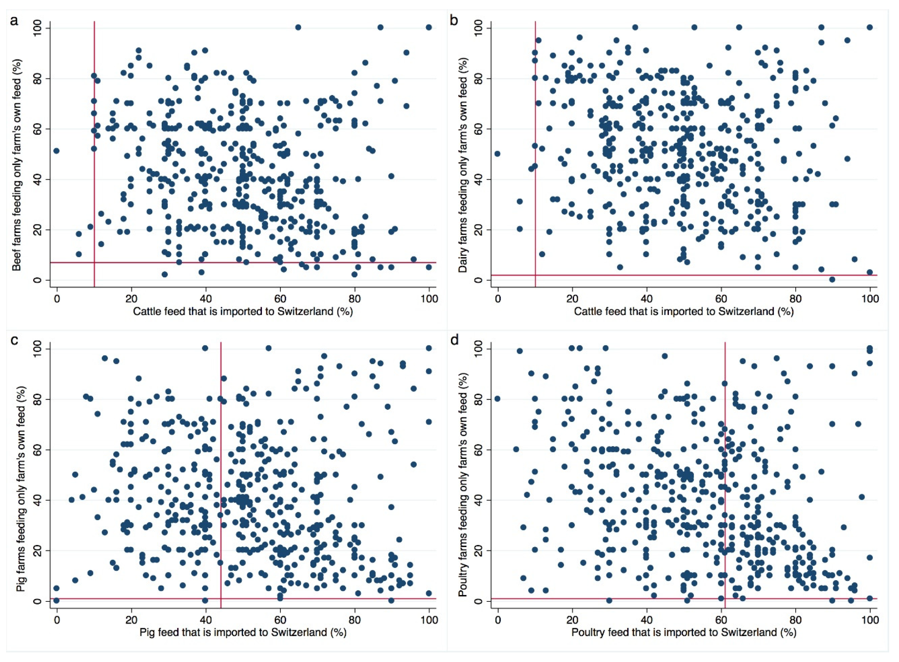 Sustainability 17 00682 g002