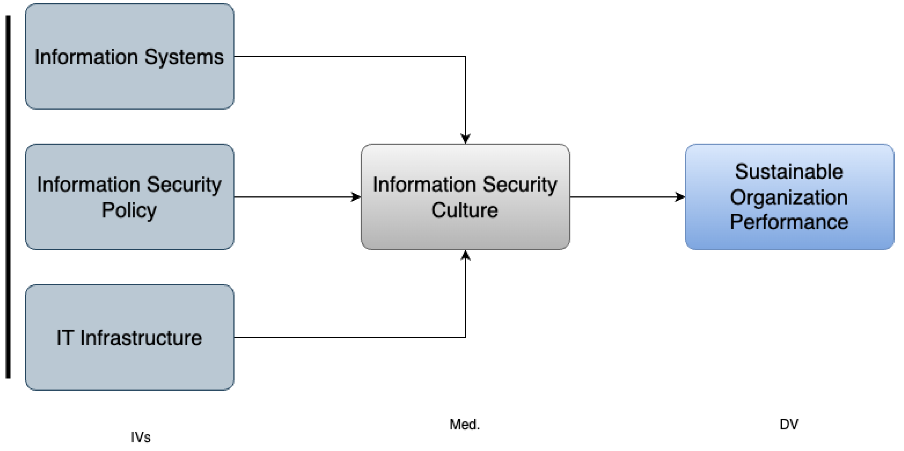 Sustainability 17 00687 g002