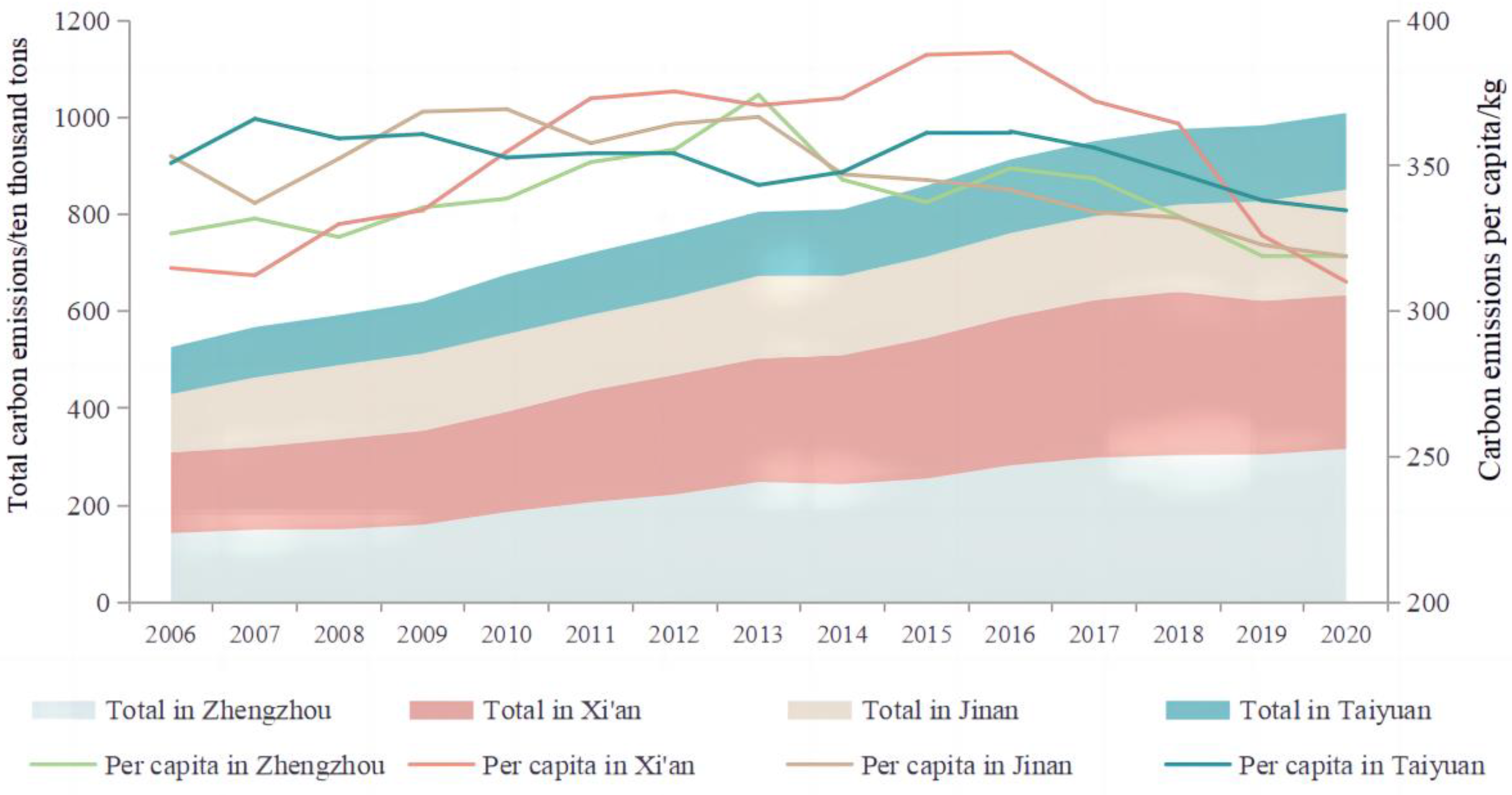 Sustainability 17 00690 g002