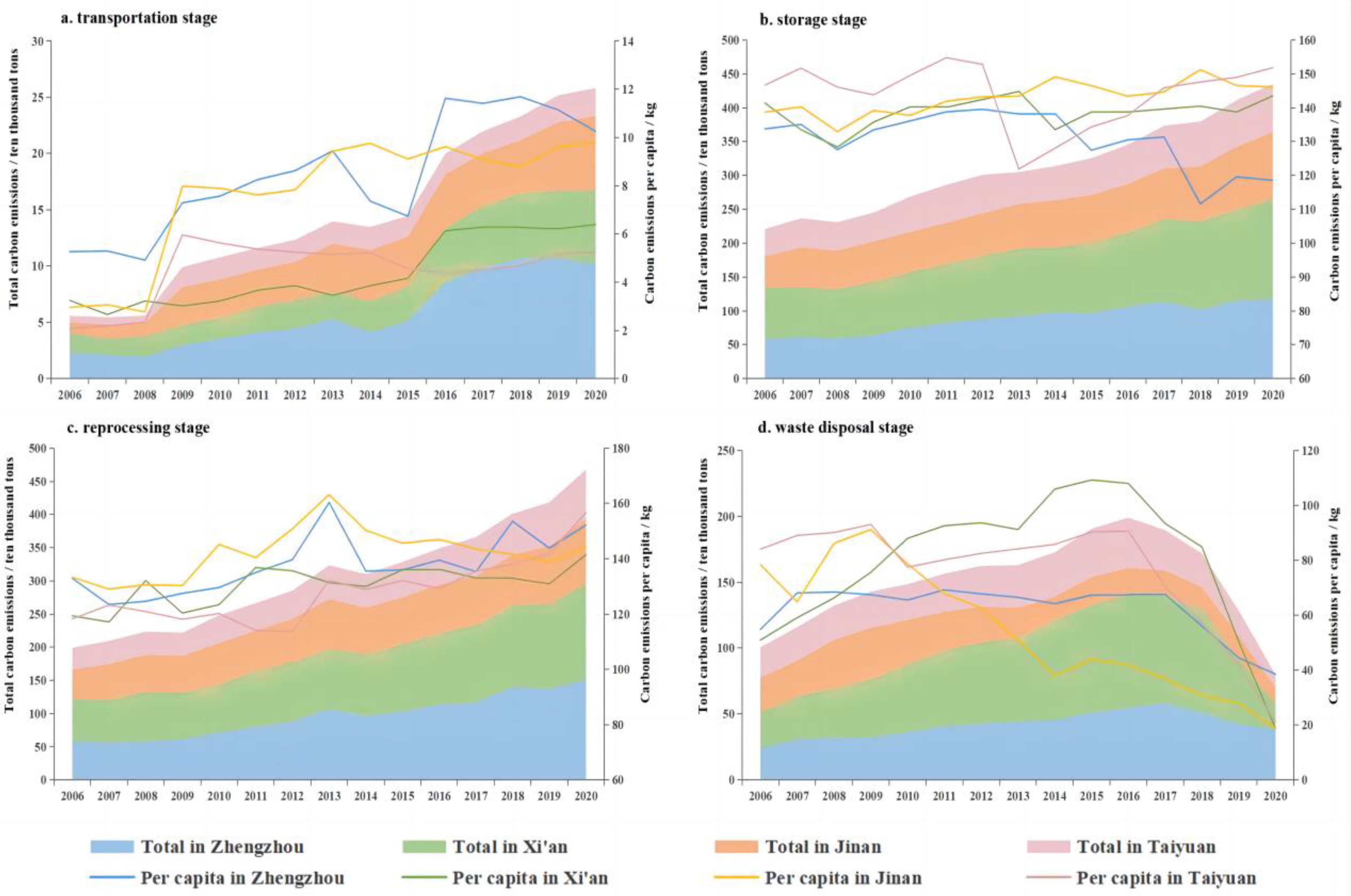 Sustainability 17 00690 g003
