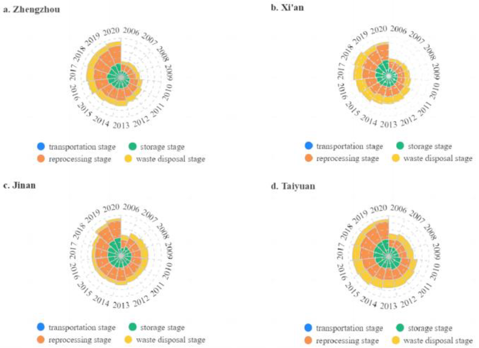 Sustainability 17 00690 g004