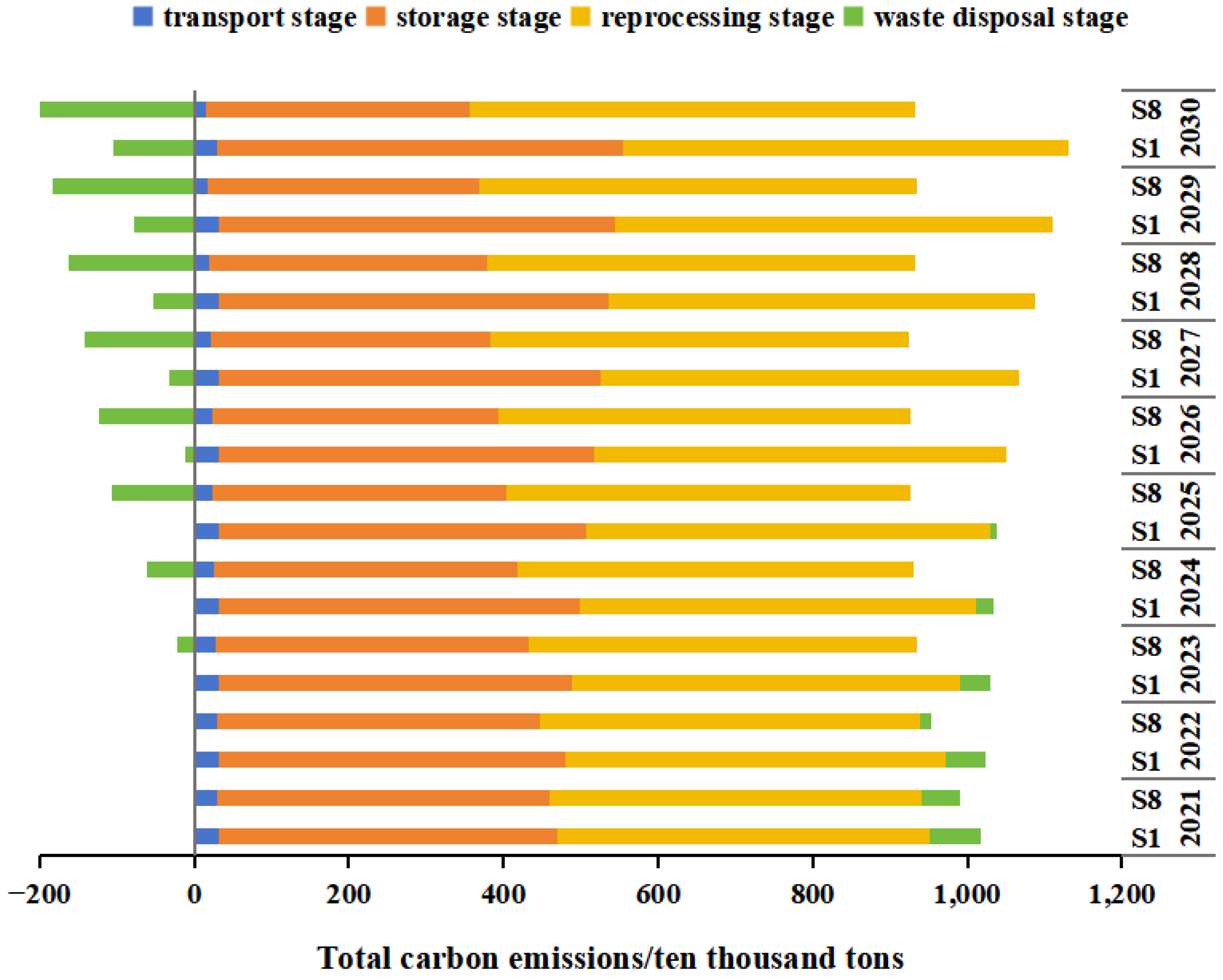 Sustainability 17 00690 g006