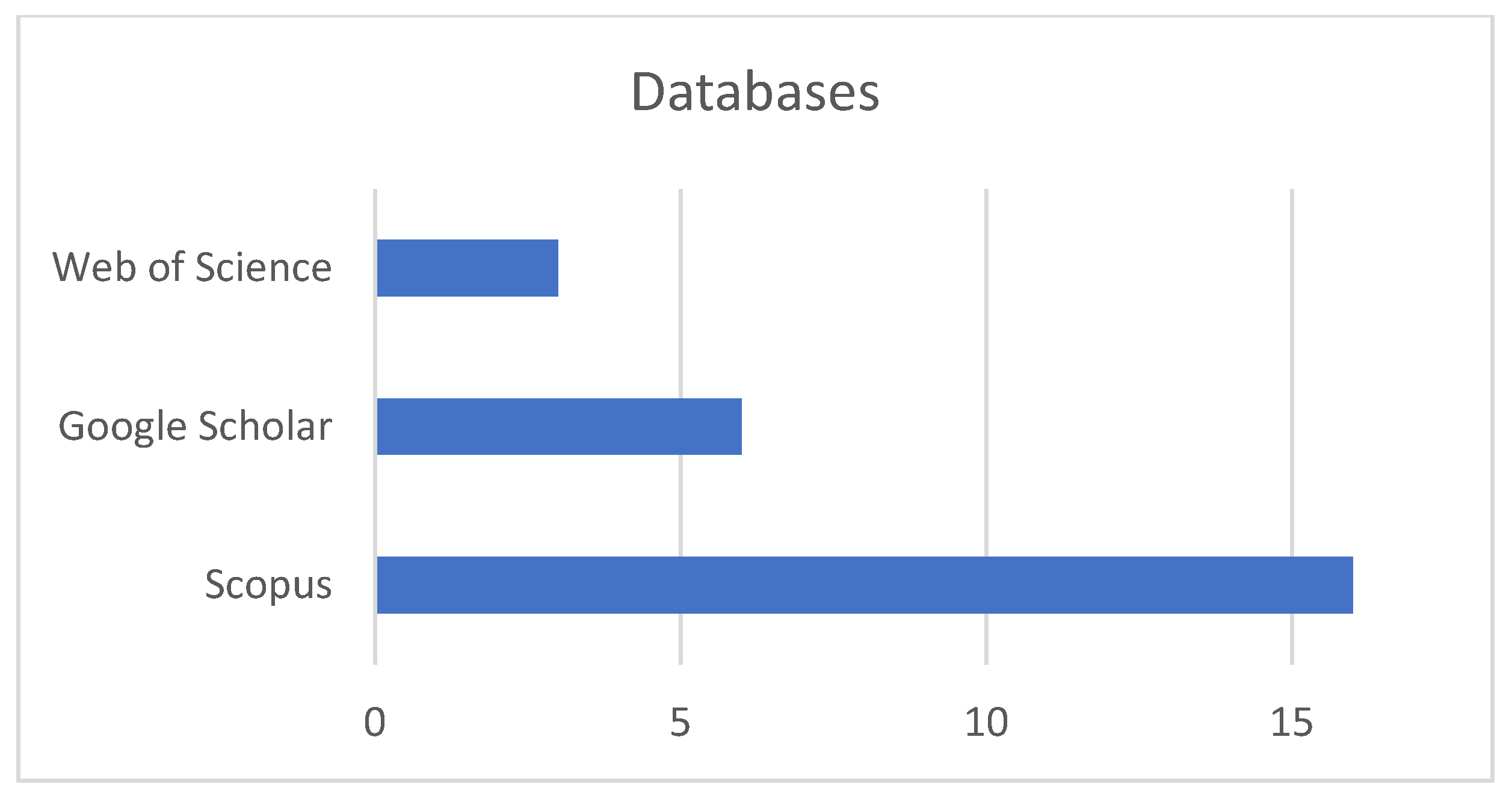 Sustainability 17 00695 g003