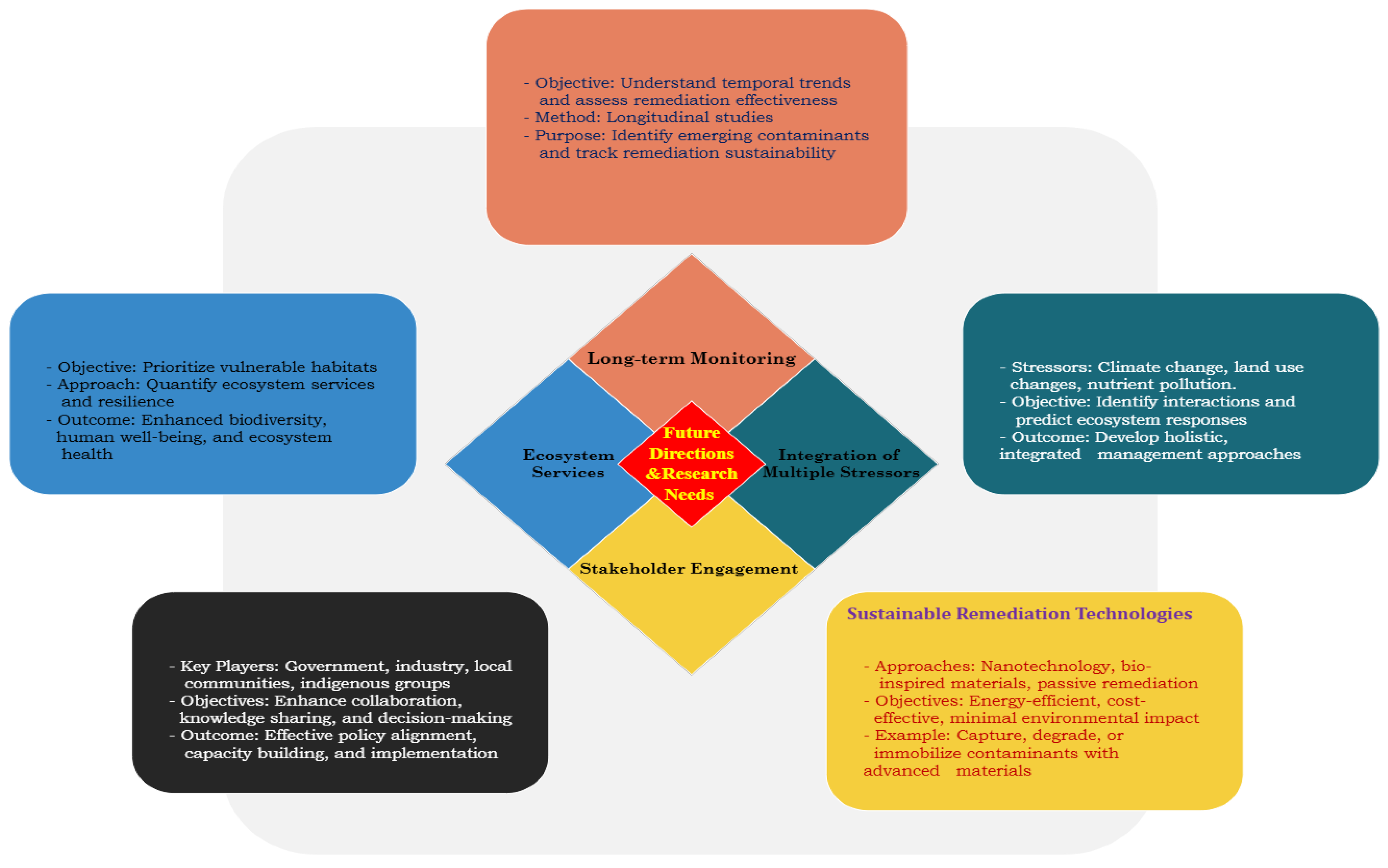 Sustainability 17 00701 g003 Sustainability 17 00701 g003