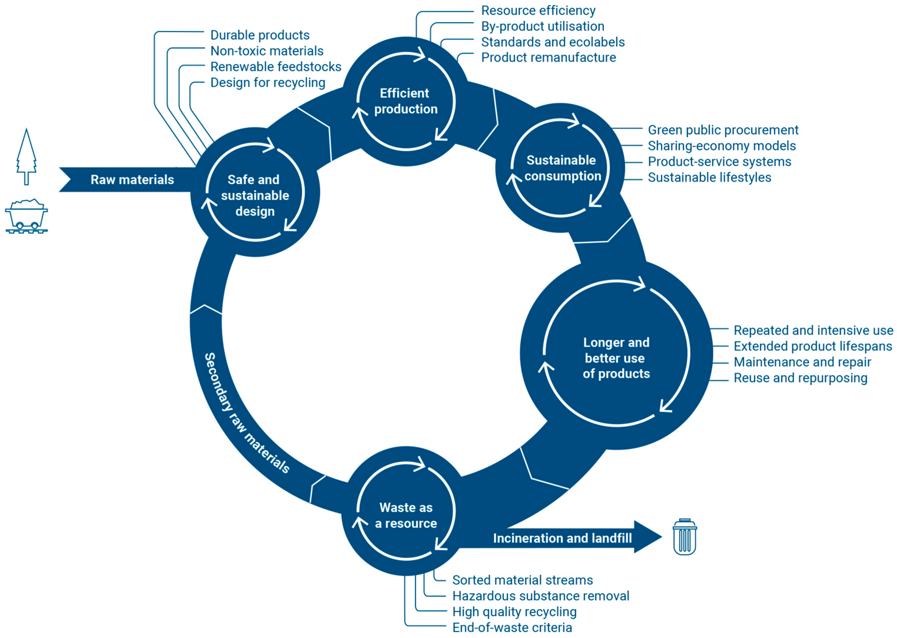 Sustainability 17 00705 g001