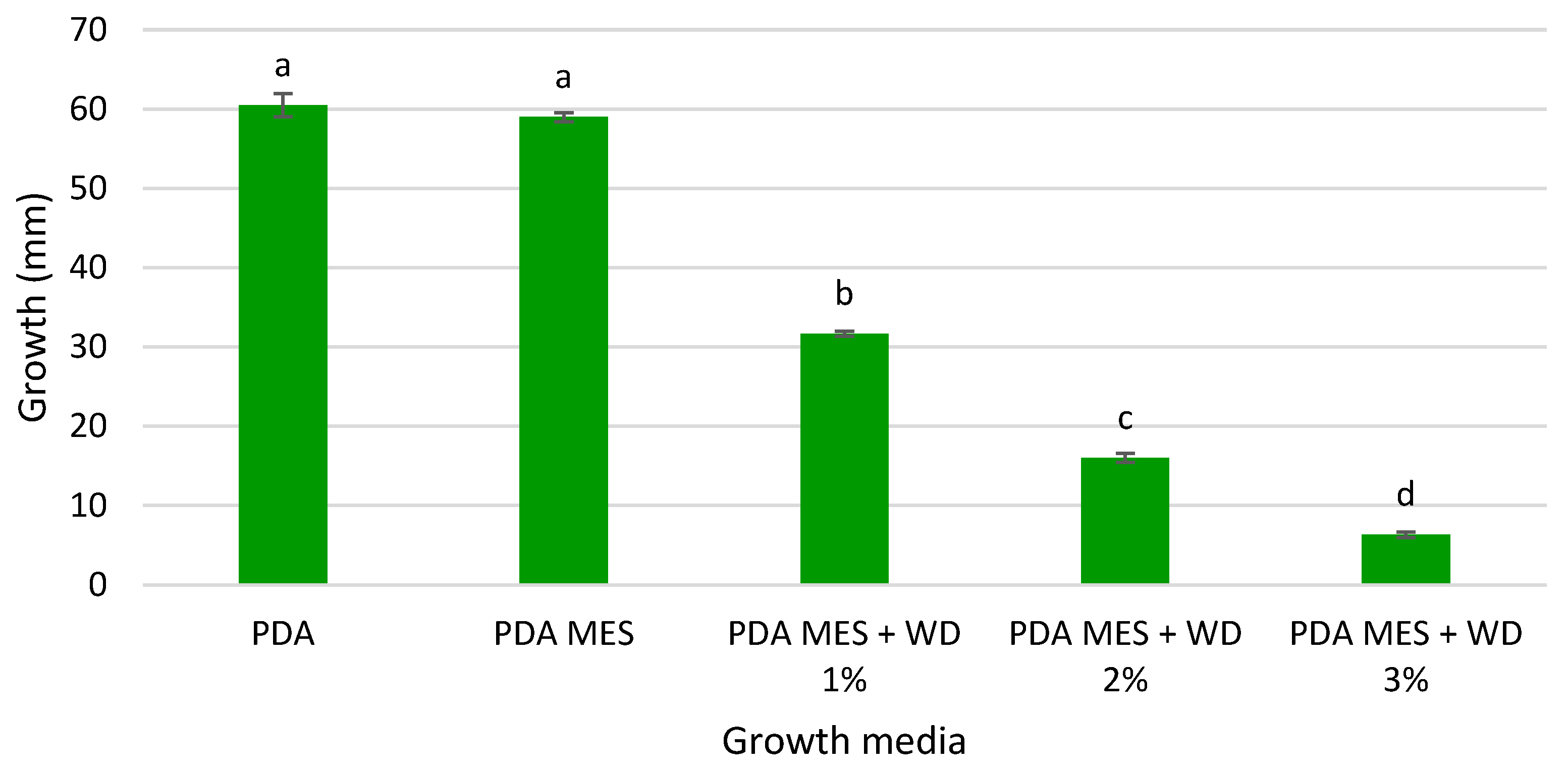 Sustainability 17 00706 g009