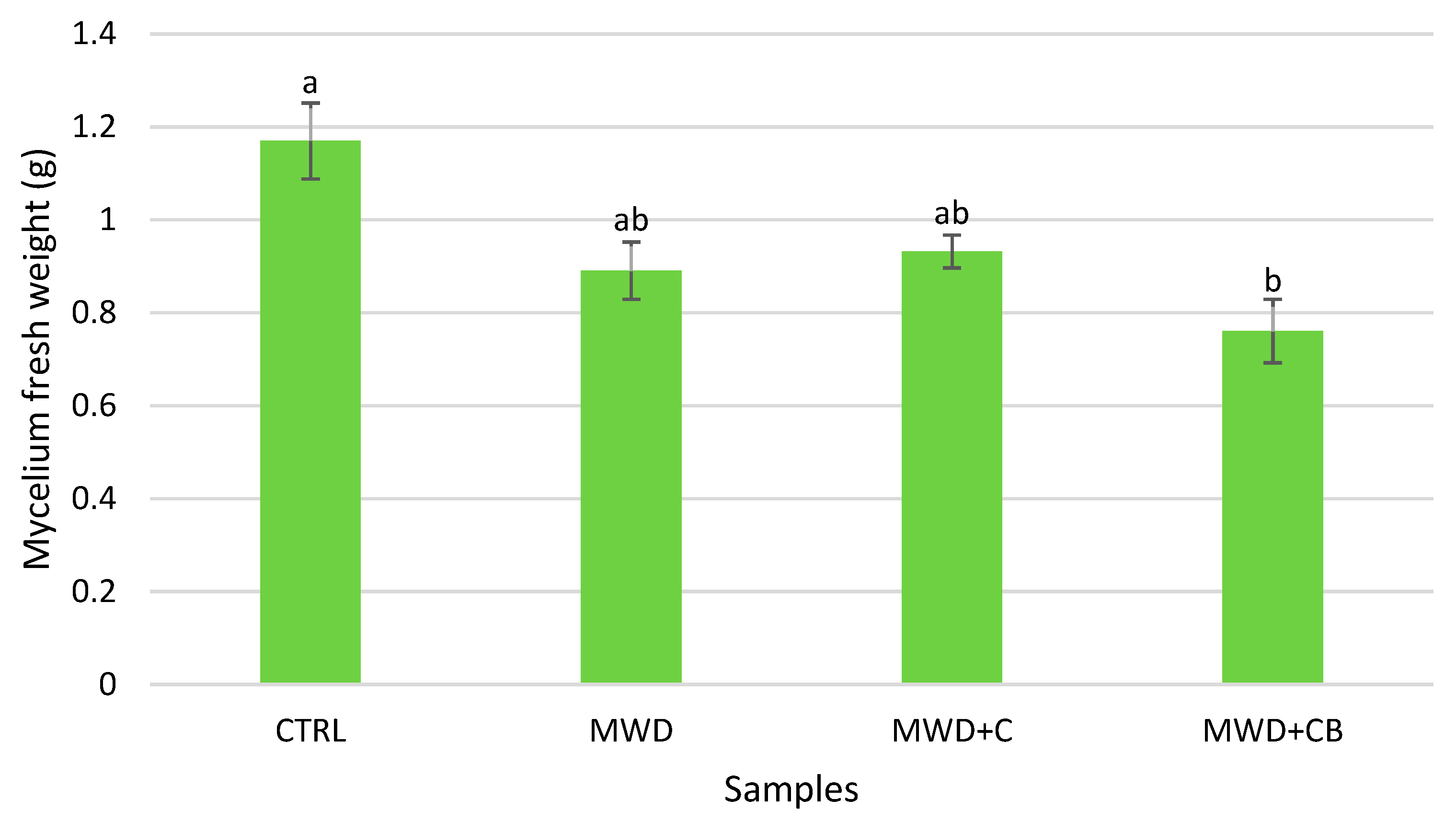 Sustainability 17 00706 g010