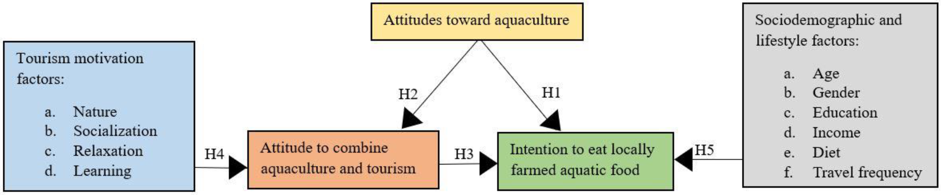Sustainability 17 00710 g001