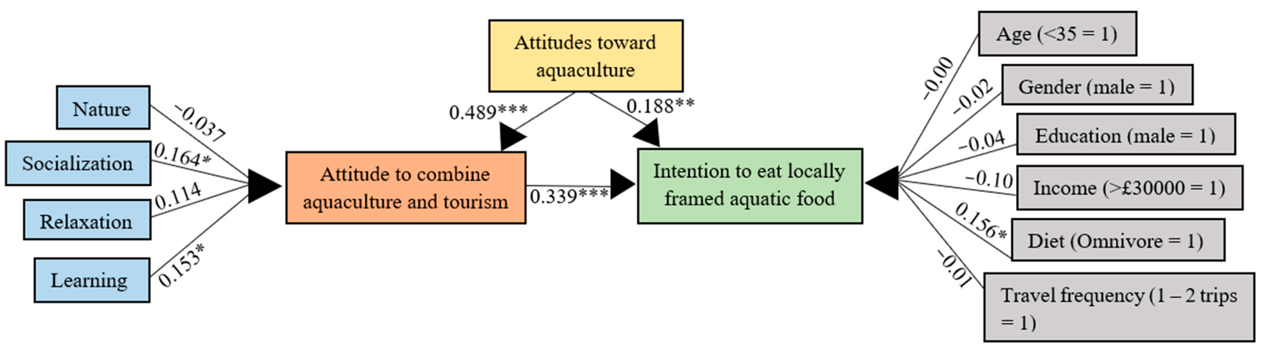 Sustainability 17 00710 g003