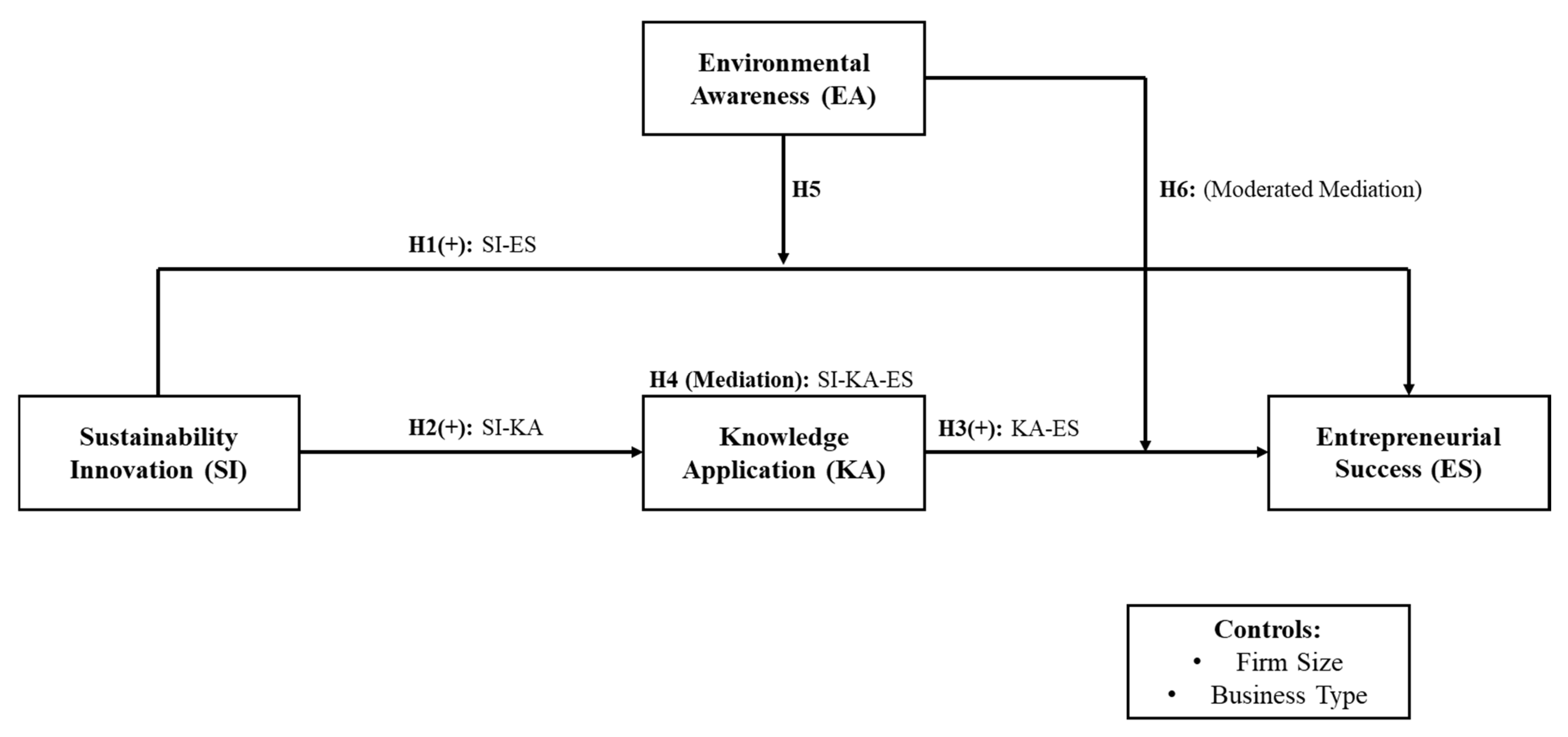 Sustainability 17 00716 g001 Sustainability 17 00716 g001