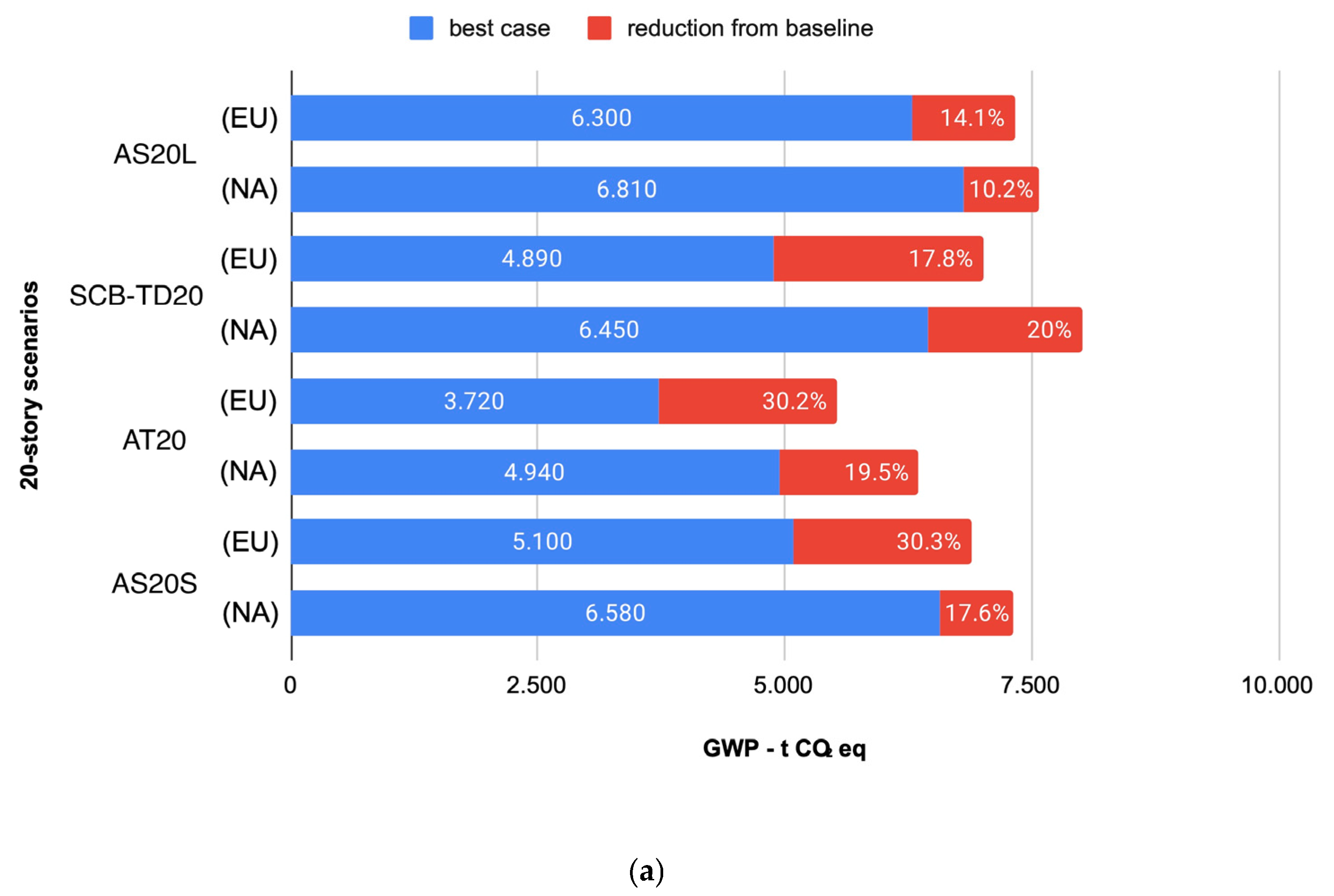 Sustainability 17 00718 g005a
