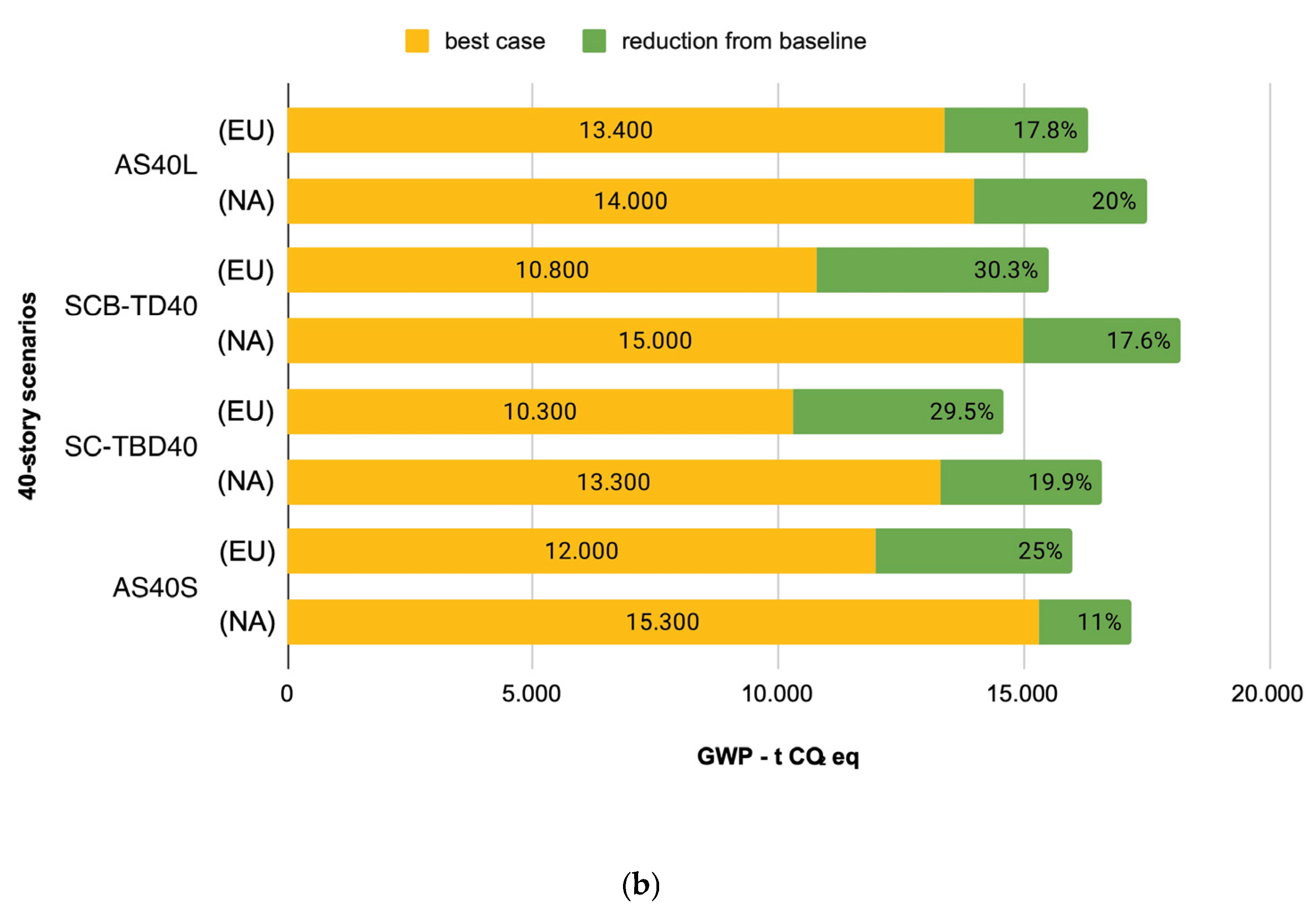Sustainability 17 00718 g005b