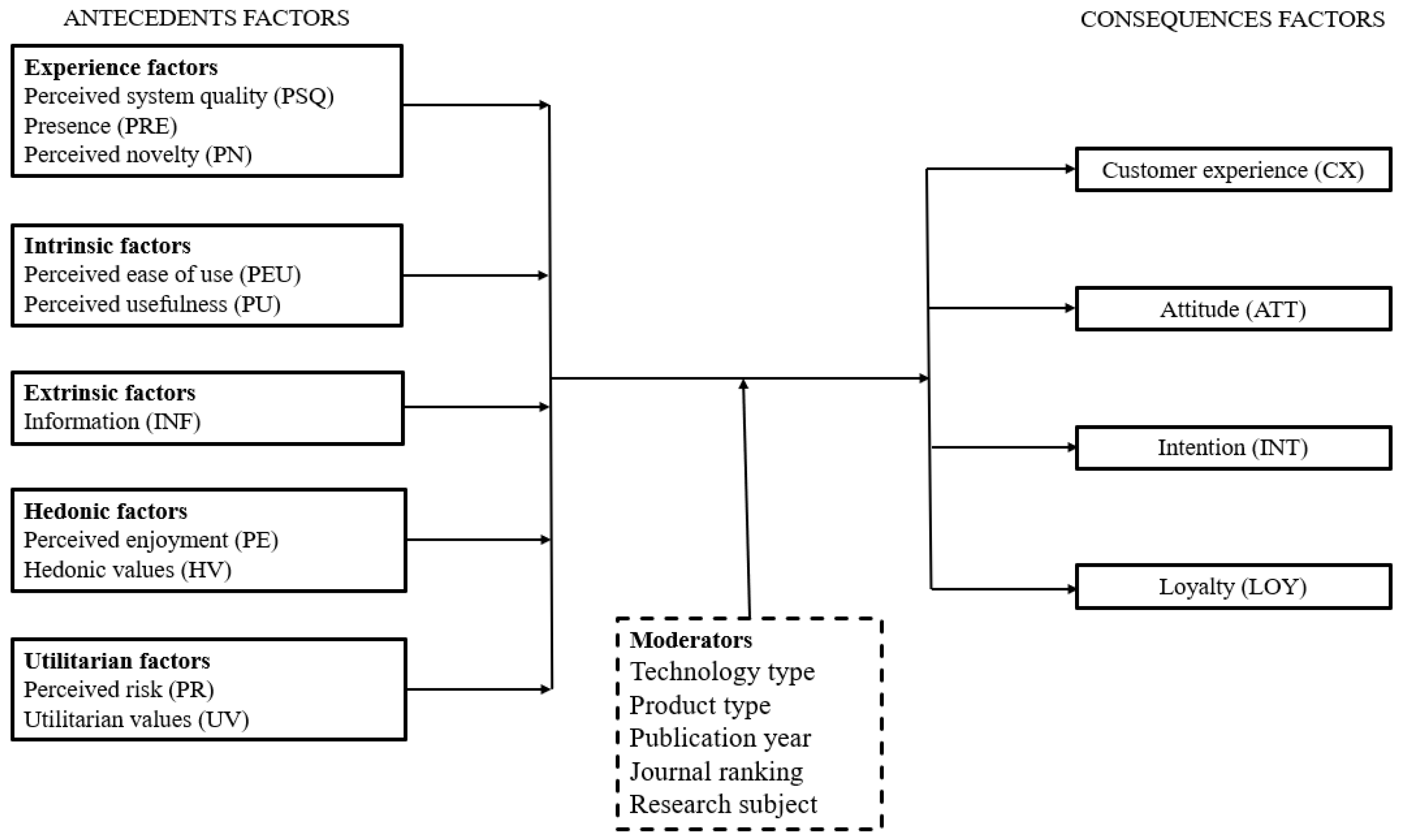 Sustainability 17 00728 g001